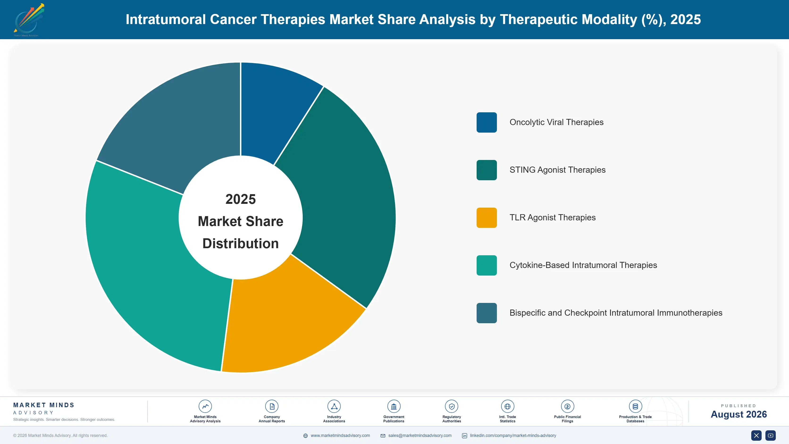 intratumoral-cancer-therapies-market-market-share-analysis-1787297721014