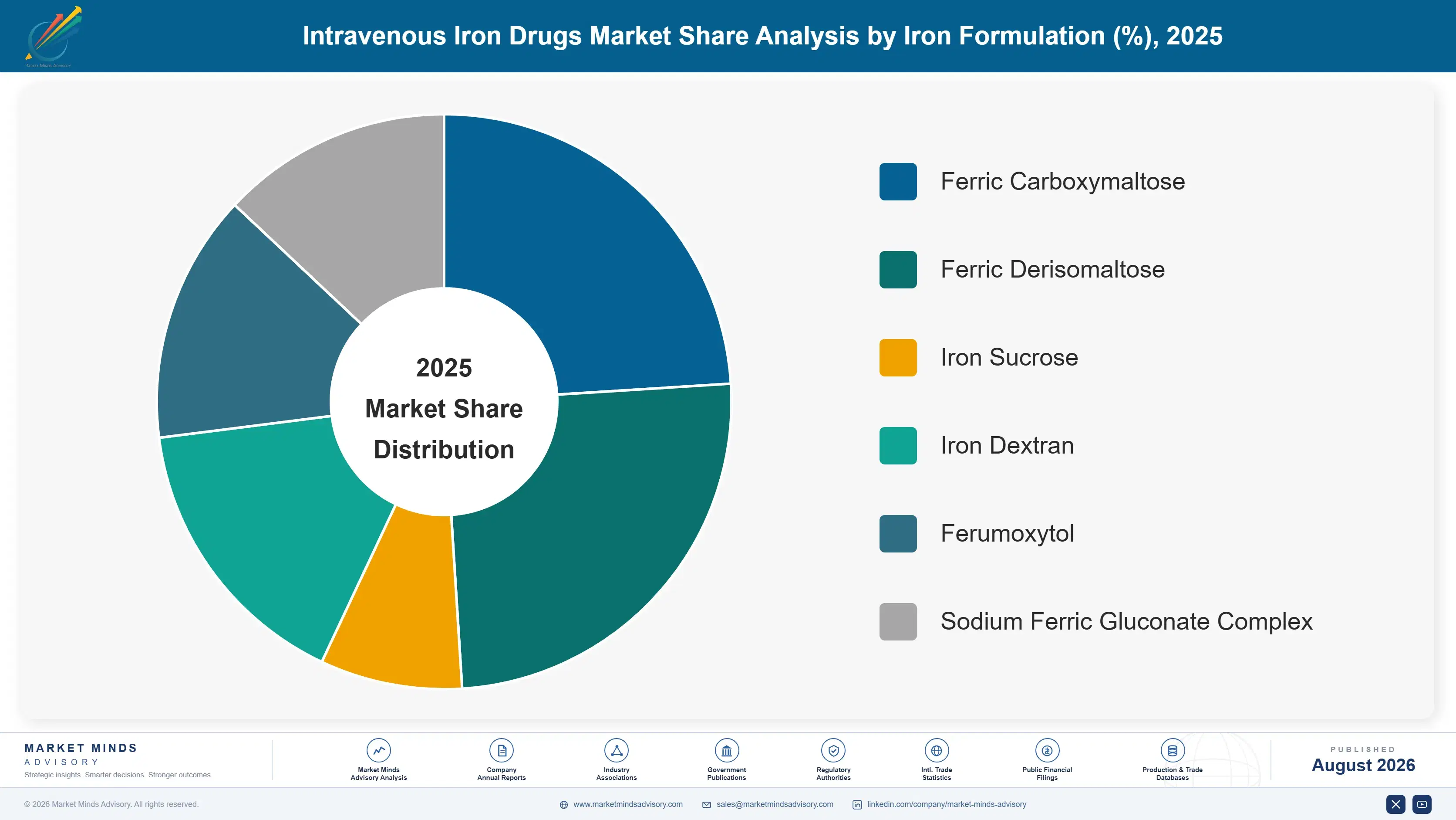 intravenous-iron-drugs-market-market-share-analysis-1787304248405