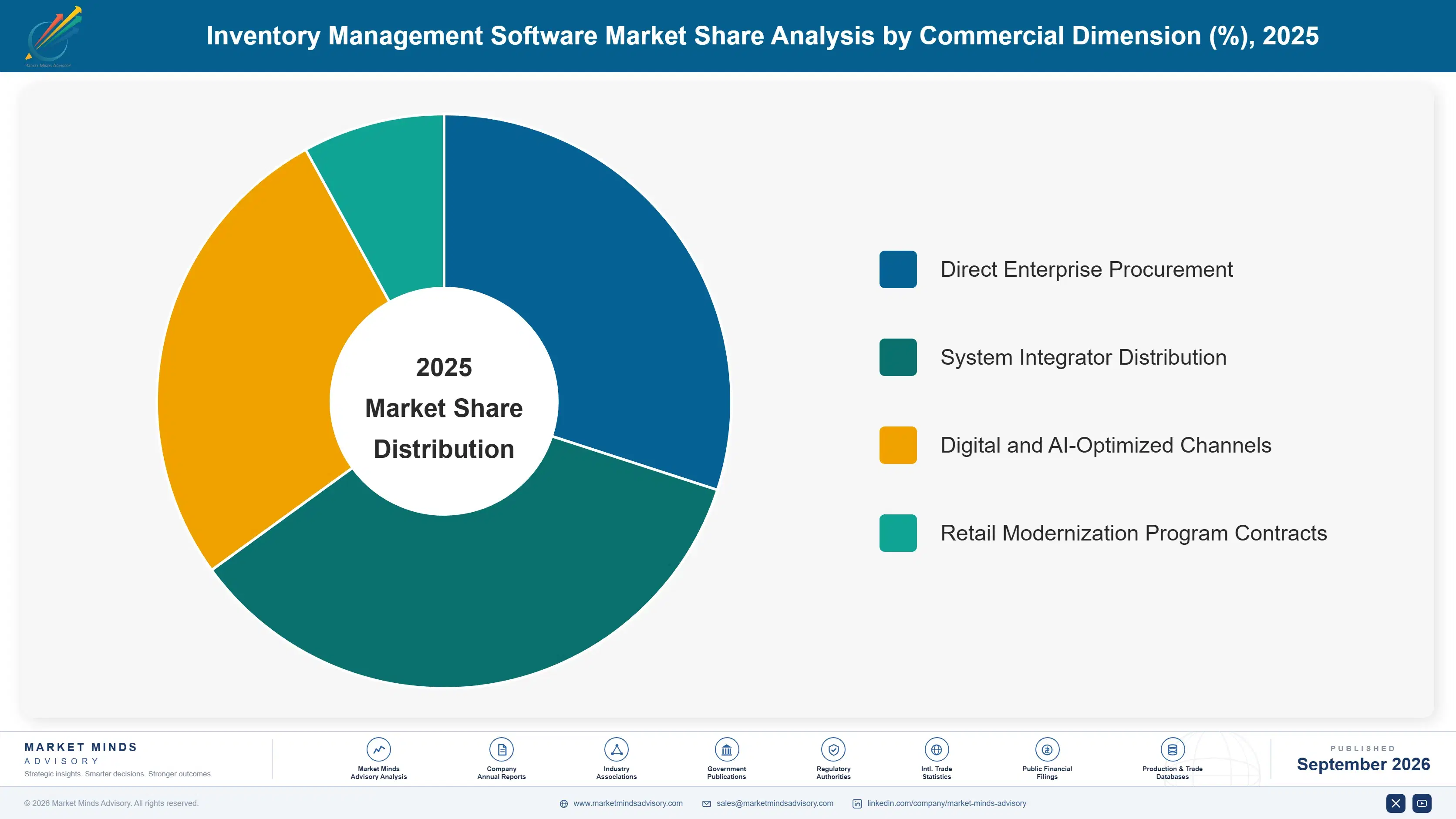 inventory-management-software-market-market-share-analysis-1788419818742