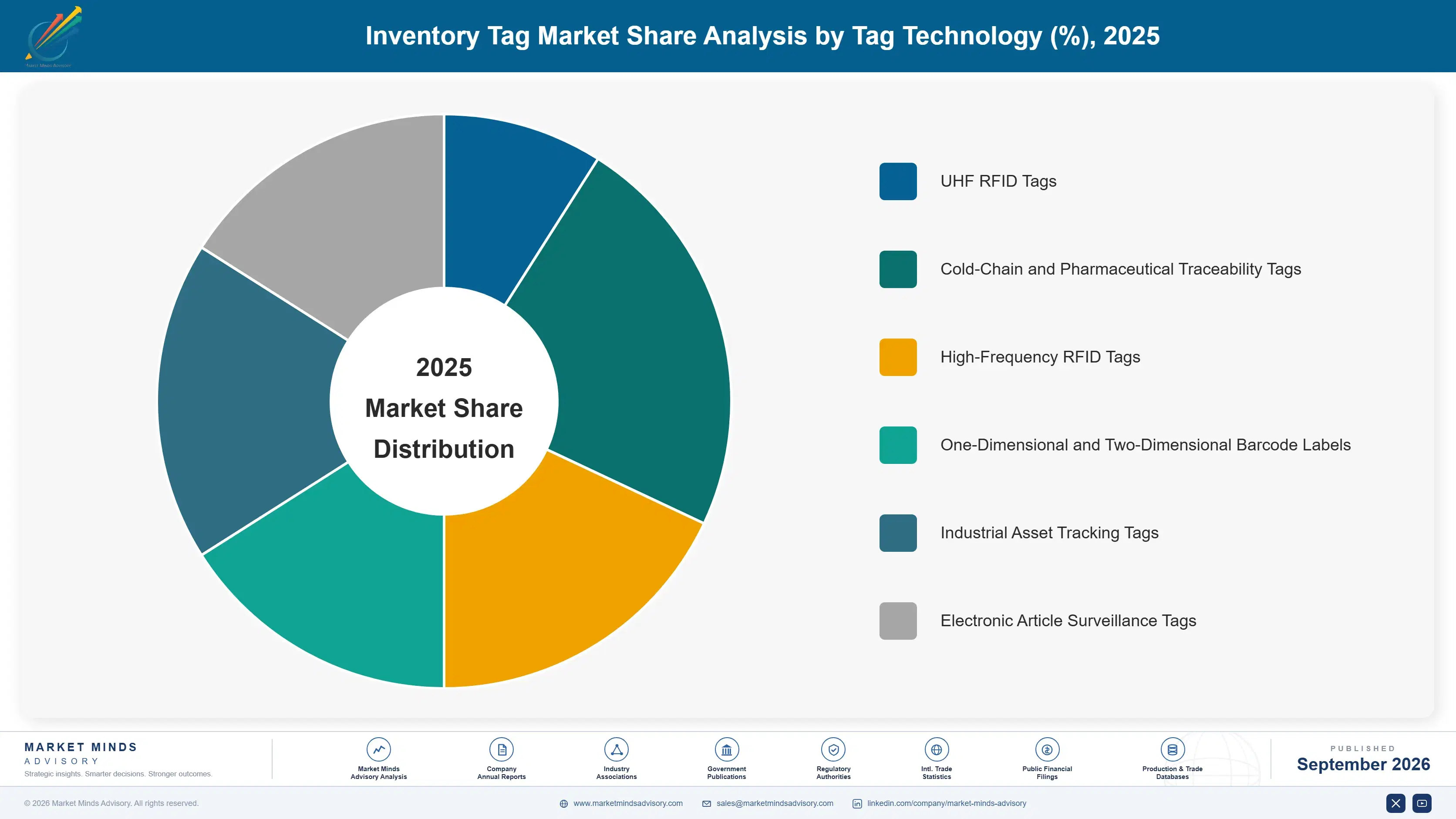 inventory-tag-market-market-share-analysis-1788677545108