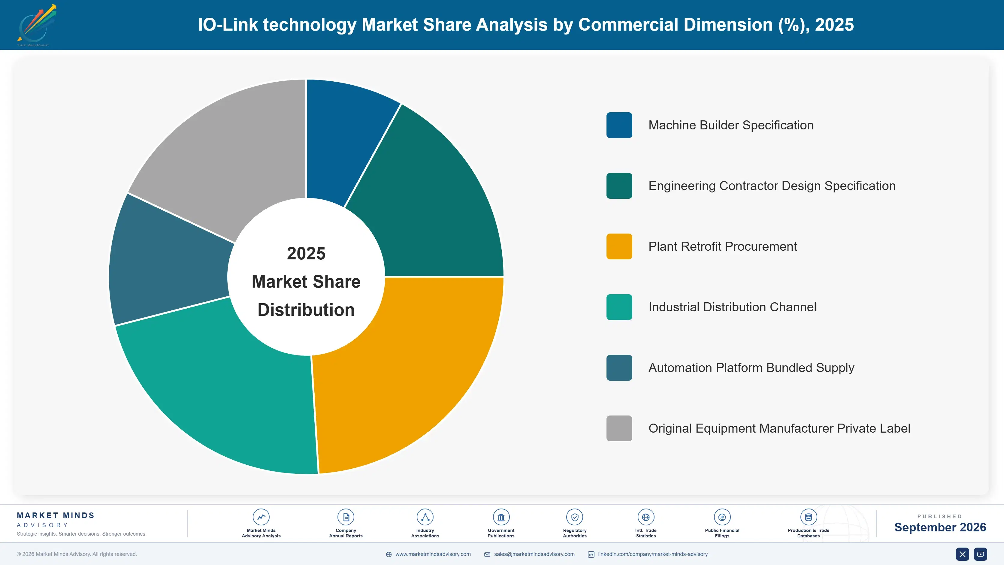 io-link-technology-market-market-share-analysis-1789999018446