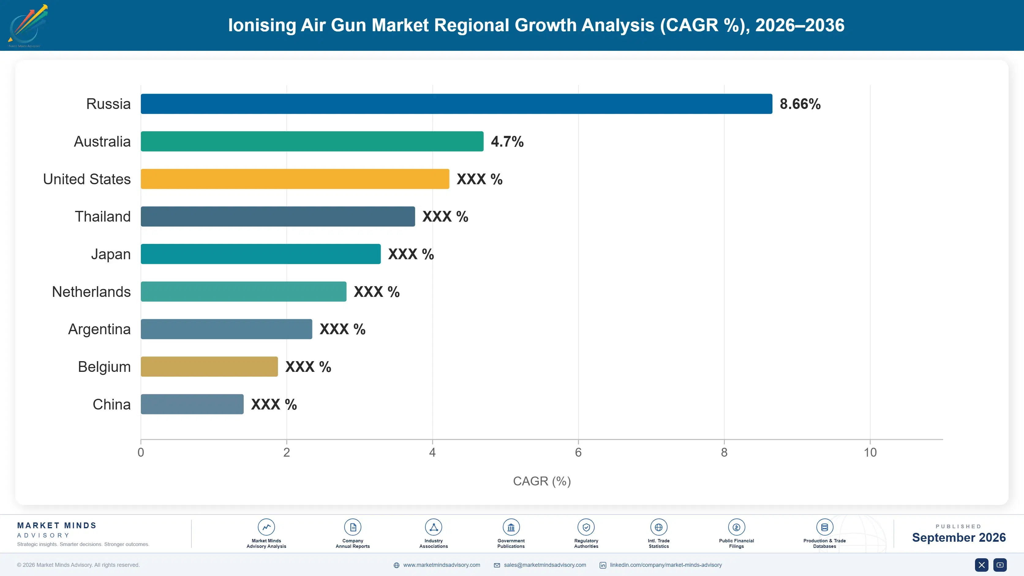 ionising-air-gun-market-country-cagr-analysis-1788255446535