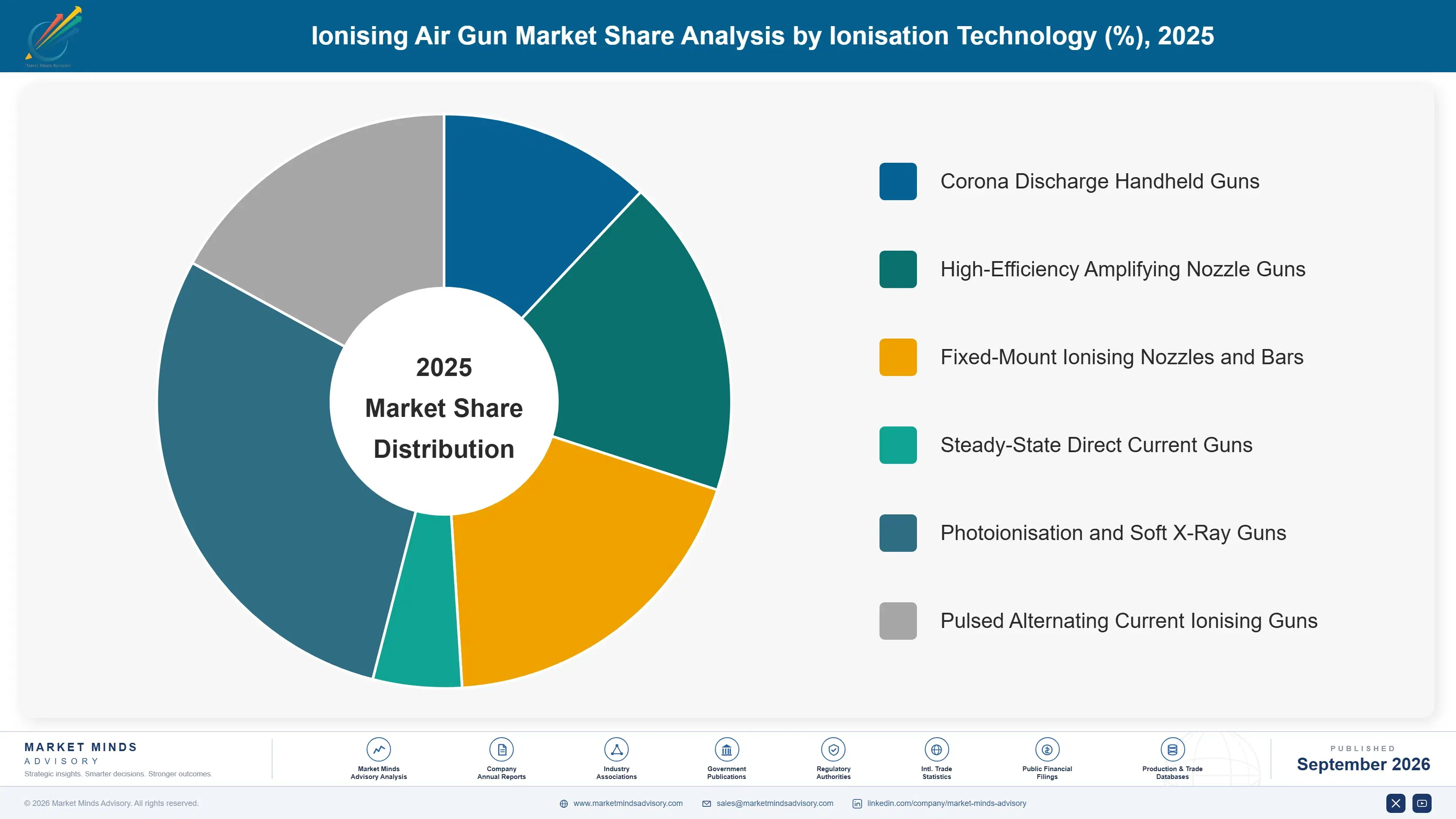 ionising-air-gun-market-market-share-analysis-1788255446008