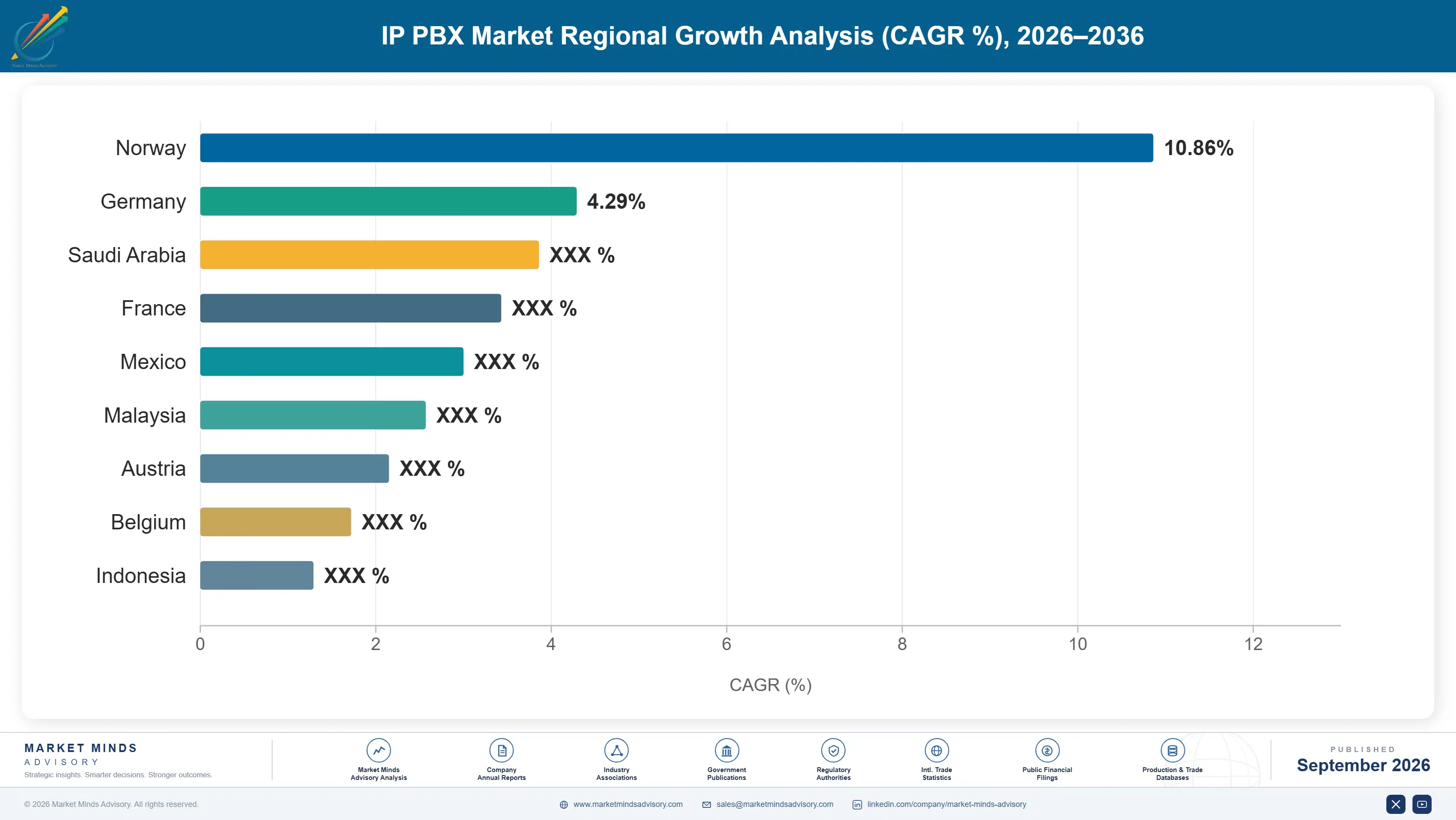 ip-pbx-market-country-cagr-analysis-1788420757933