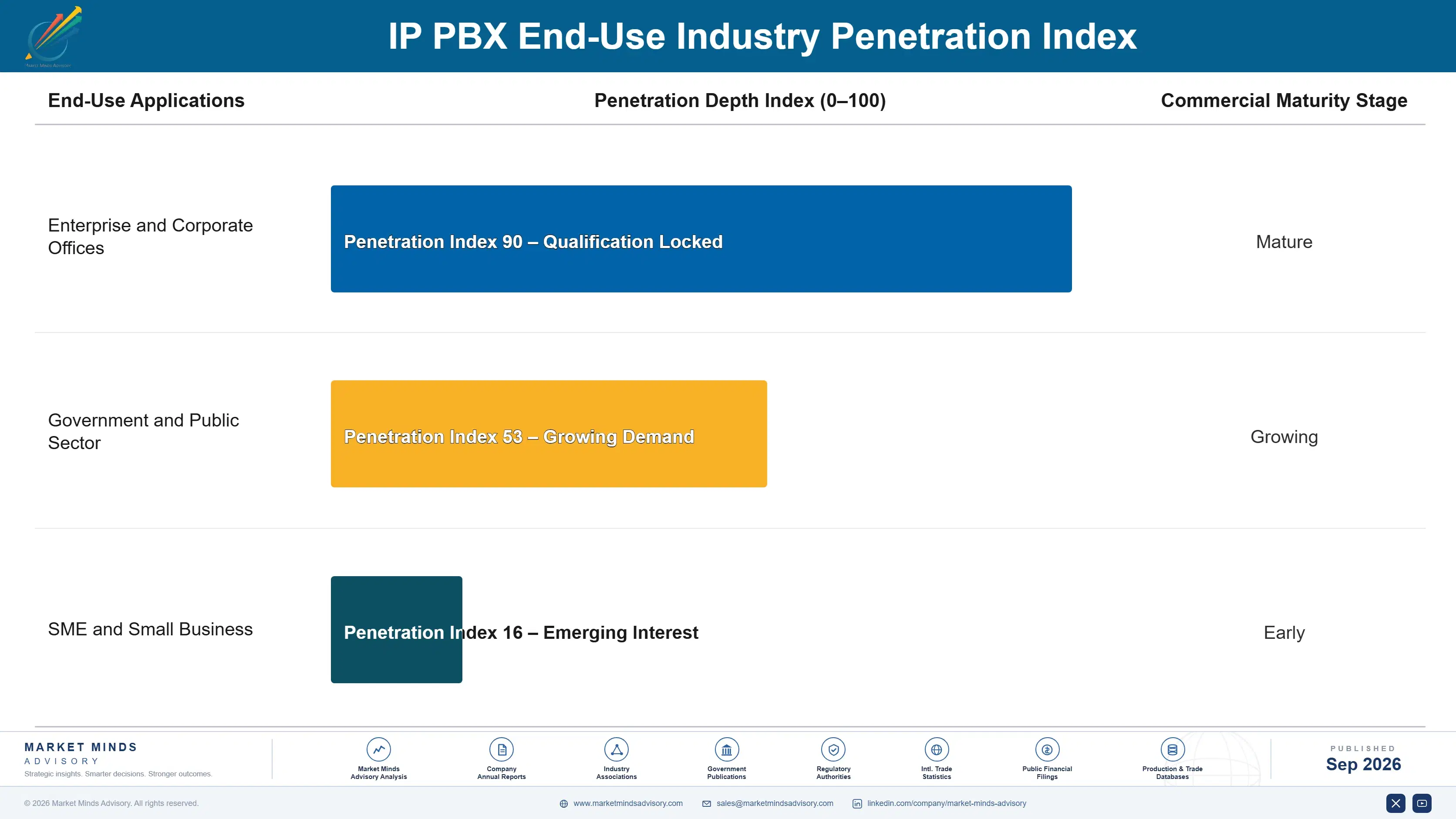 ip-pbx-market-end-use-penetration-index-1788420759642