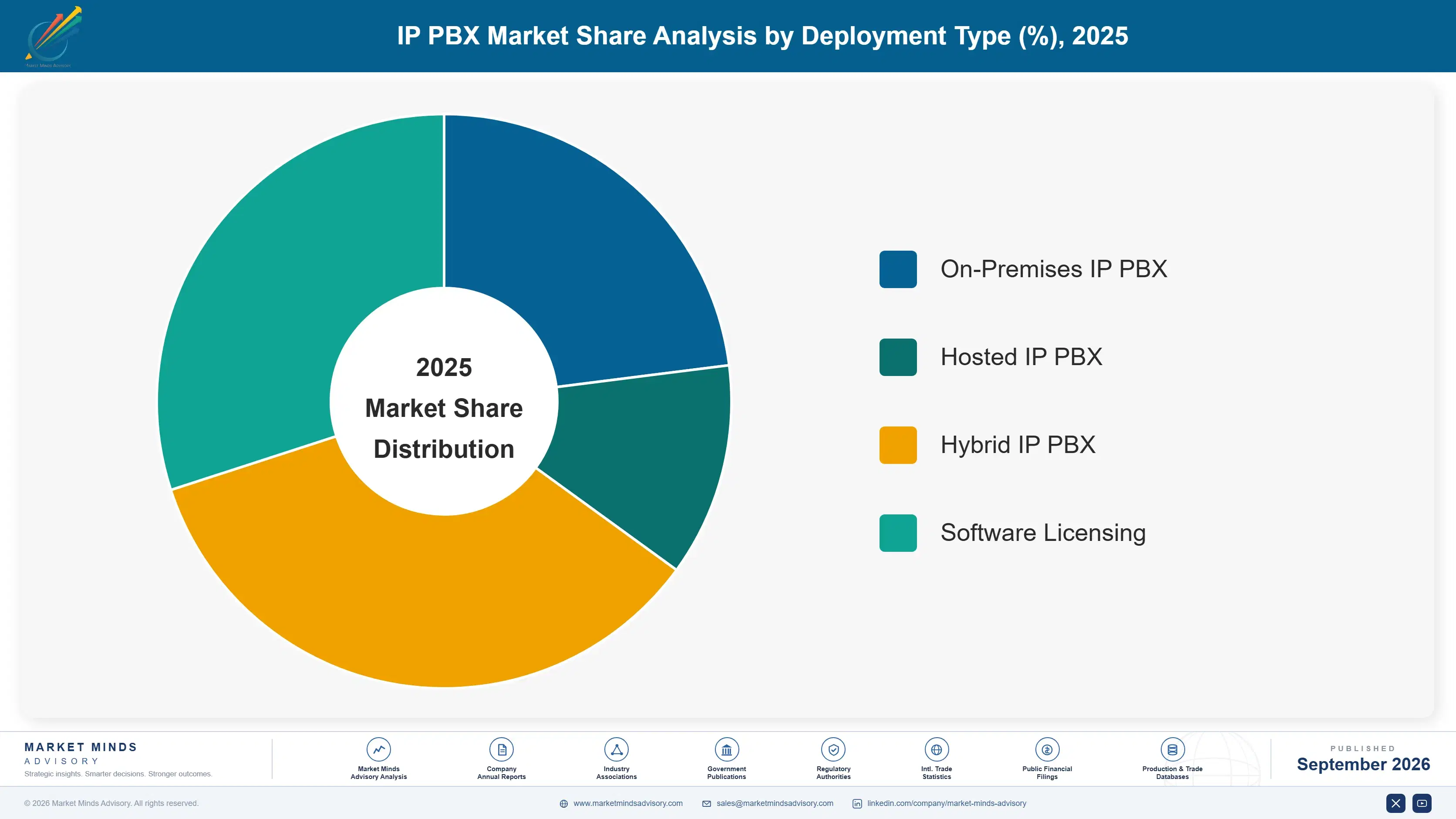 ip-pbx-market-market-share-analysis-1788420757428