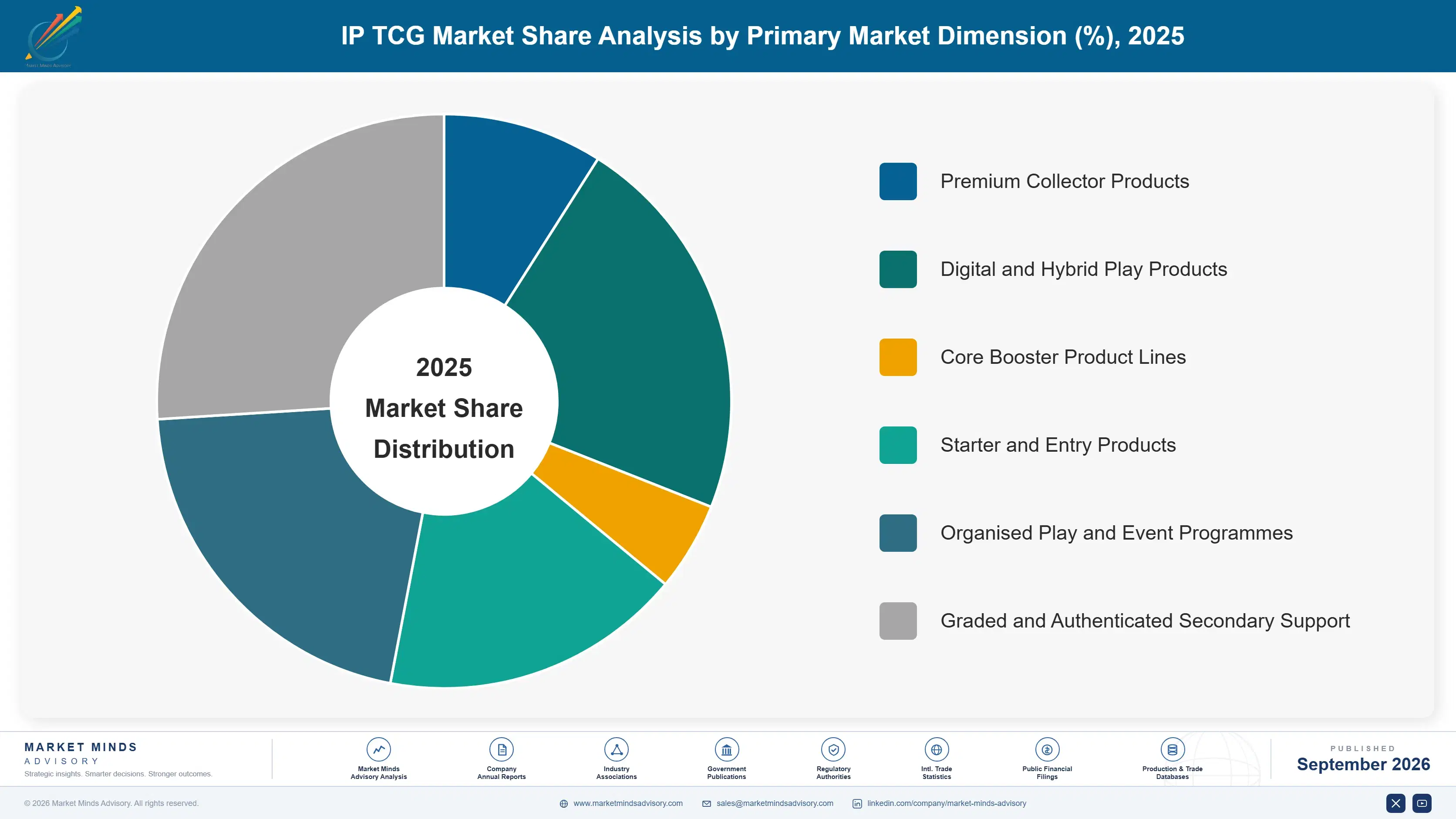 ip-tcg-market-market-share-analysis-1788454997047