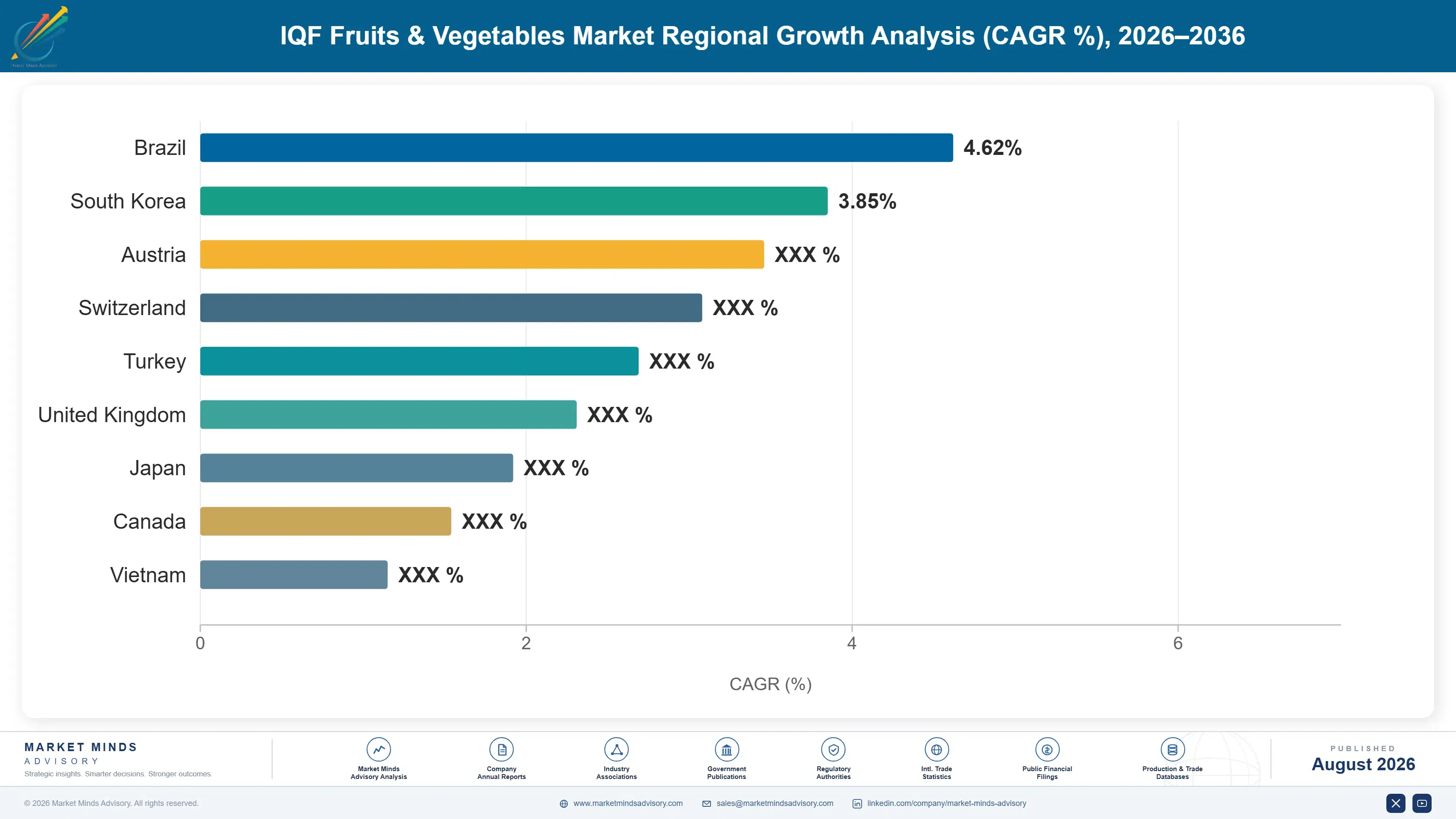 iqf-fruits-vegetables-market-country-cagr-analysis-1787460461259