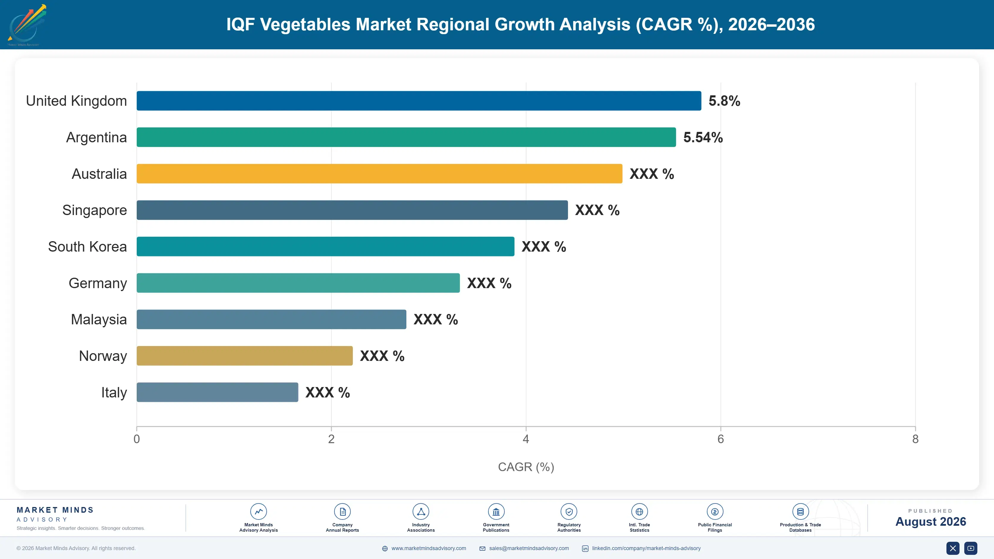 iqf-vegetables-market-trends-growth-country-cagr-analysis-1787460195210
