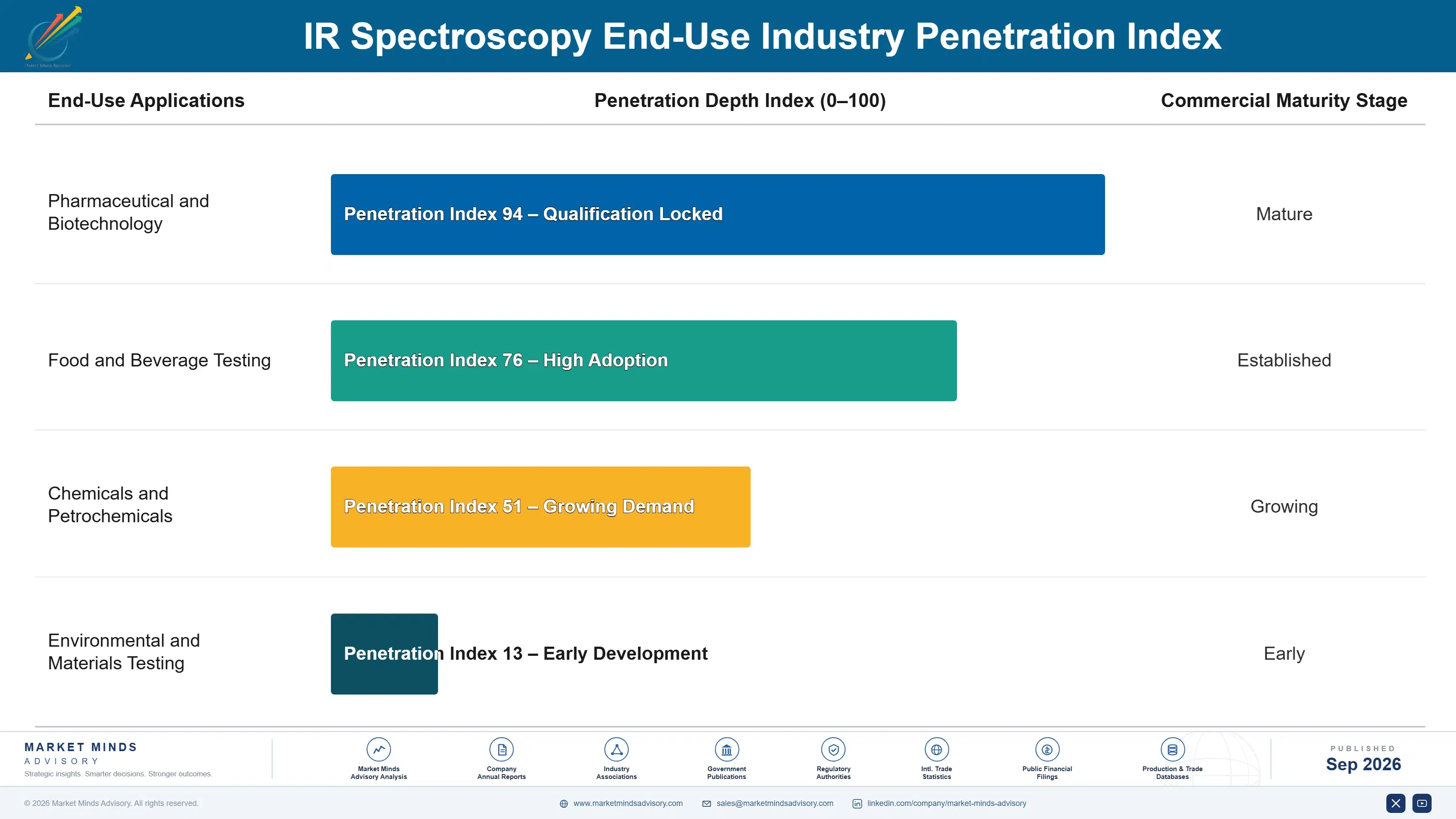 ir-spectroscopy-market-end-use-penetration-index-1790004797222