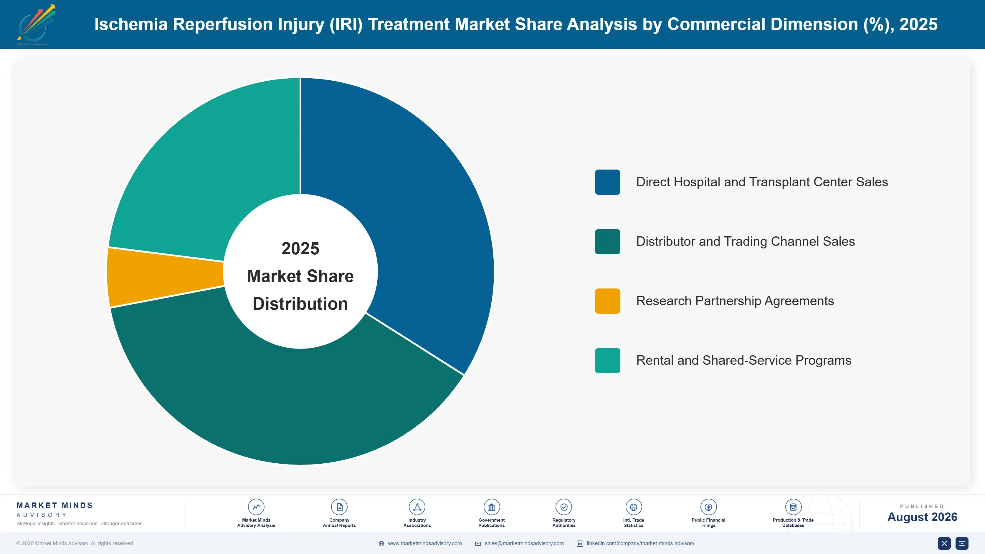 ischemia-reperfusion-injury-iri-treatment-market-market-share-analysis-1787304587500