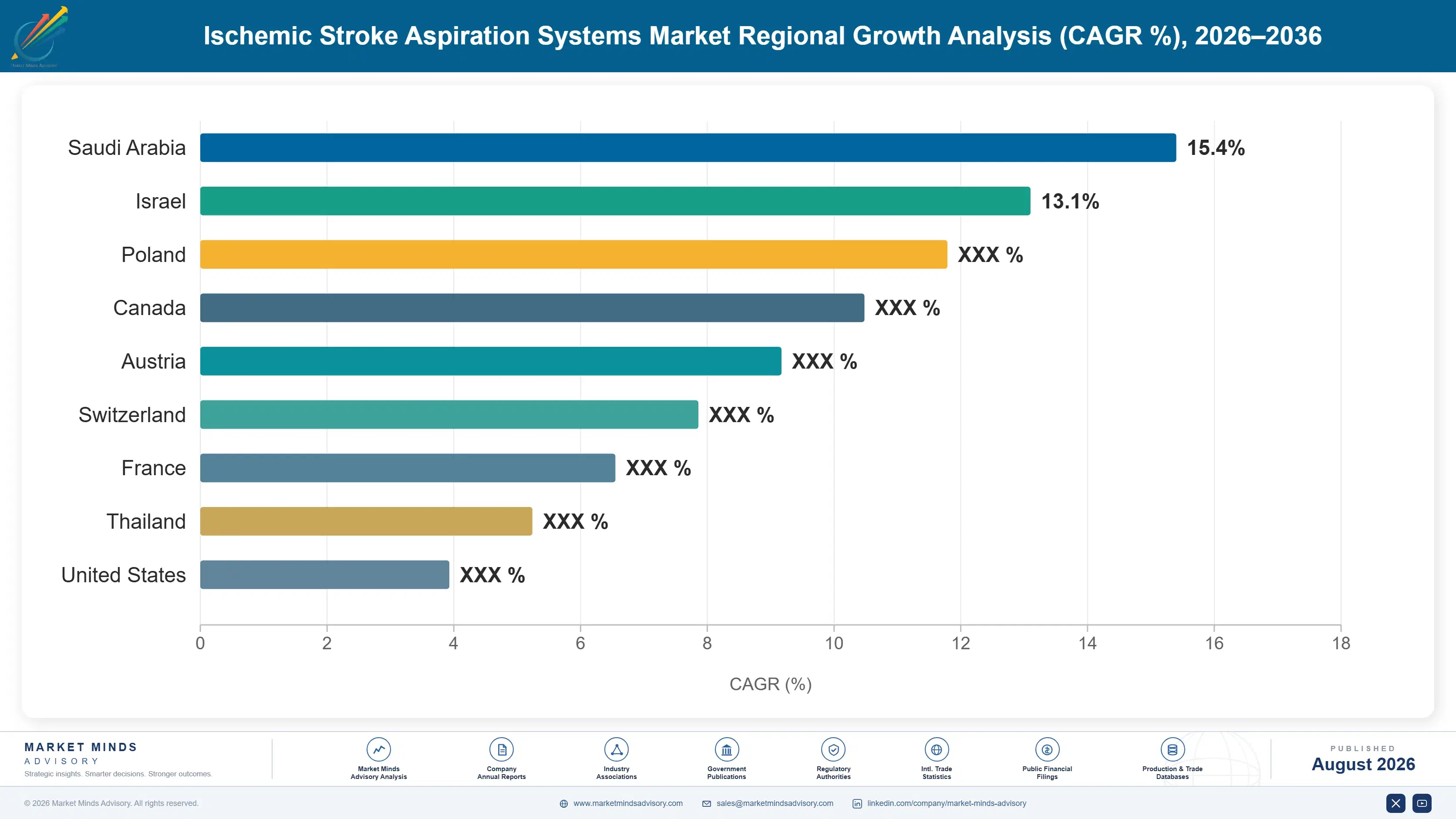 ischemic-stroke-aspiration-systems-market-country-cagr-analysis-1787297564444