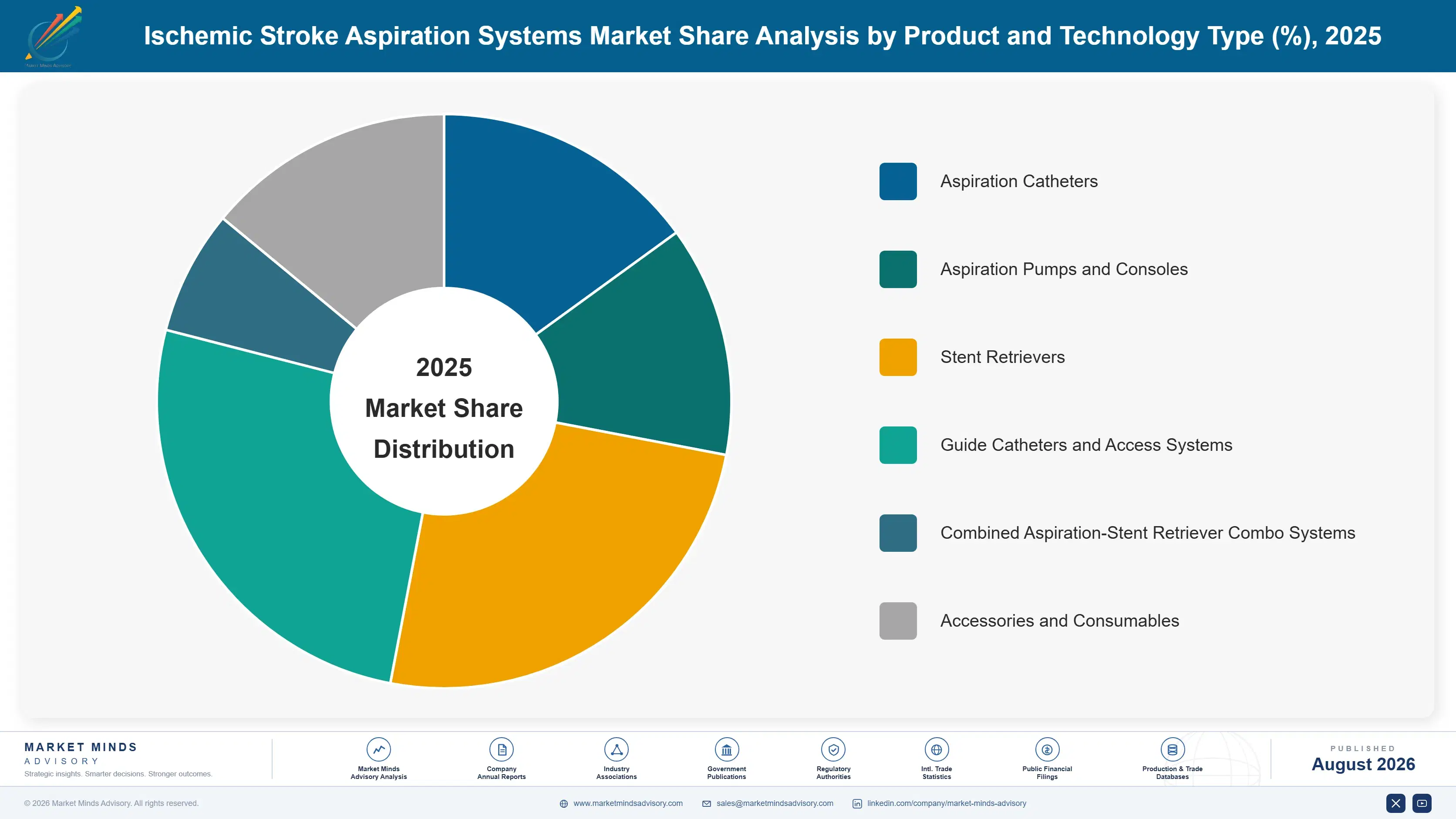ischemic-stroke-aspiration-systems-market-market-share-analysis-1787297563921
