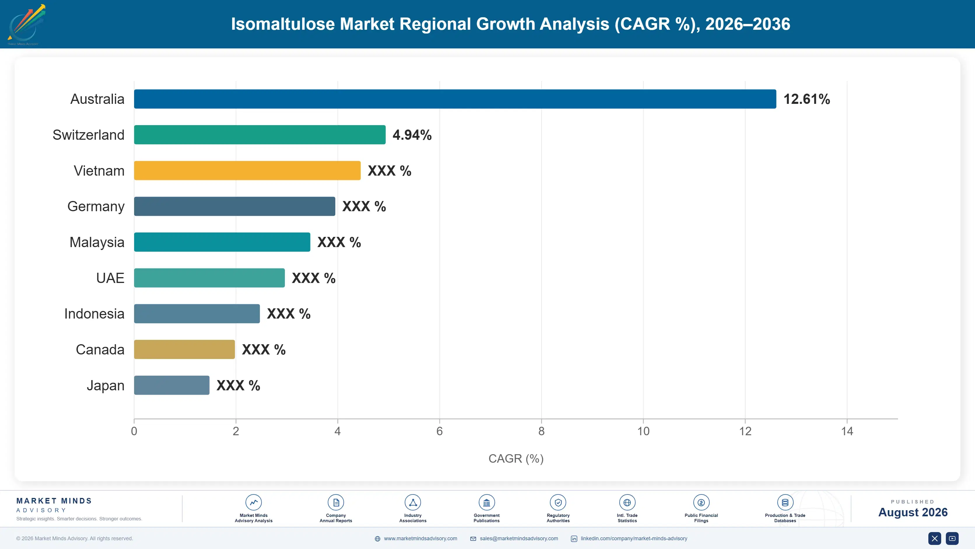 isomaltulose-market-trends-growth-insights-country-cagr-analysis-1787460647162