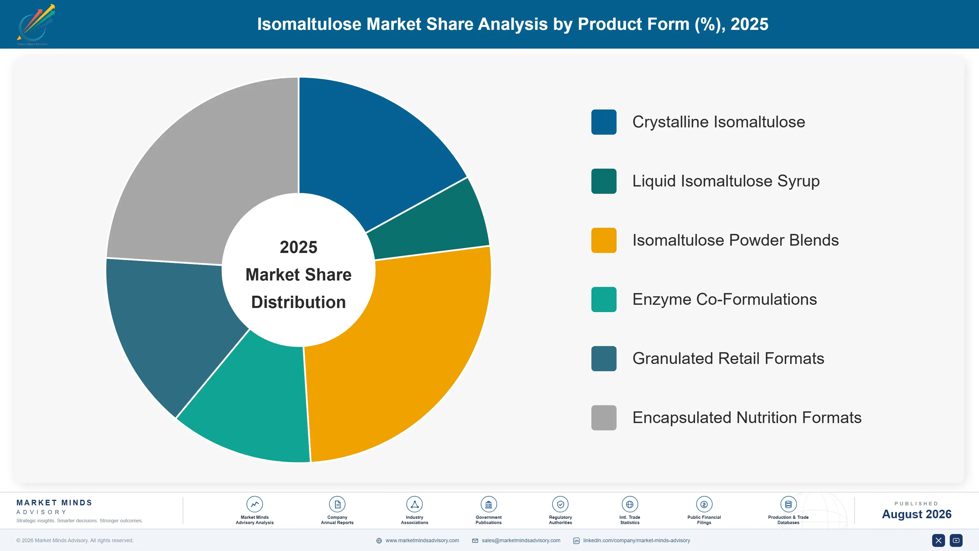 isomaltulose-market-trends-growth-insights-market-share-analysis-1787460646644