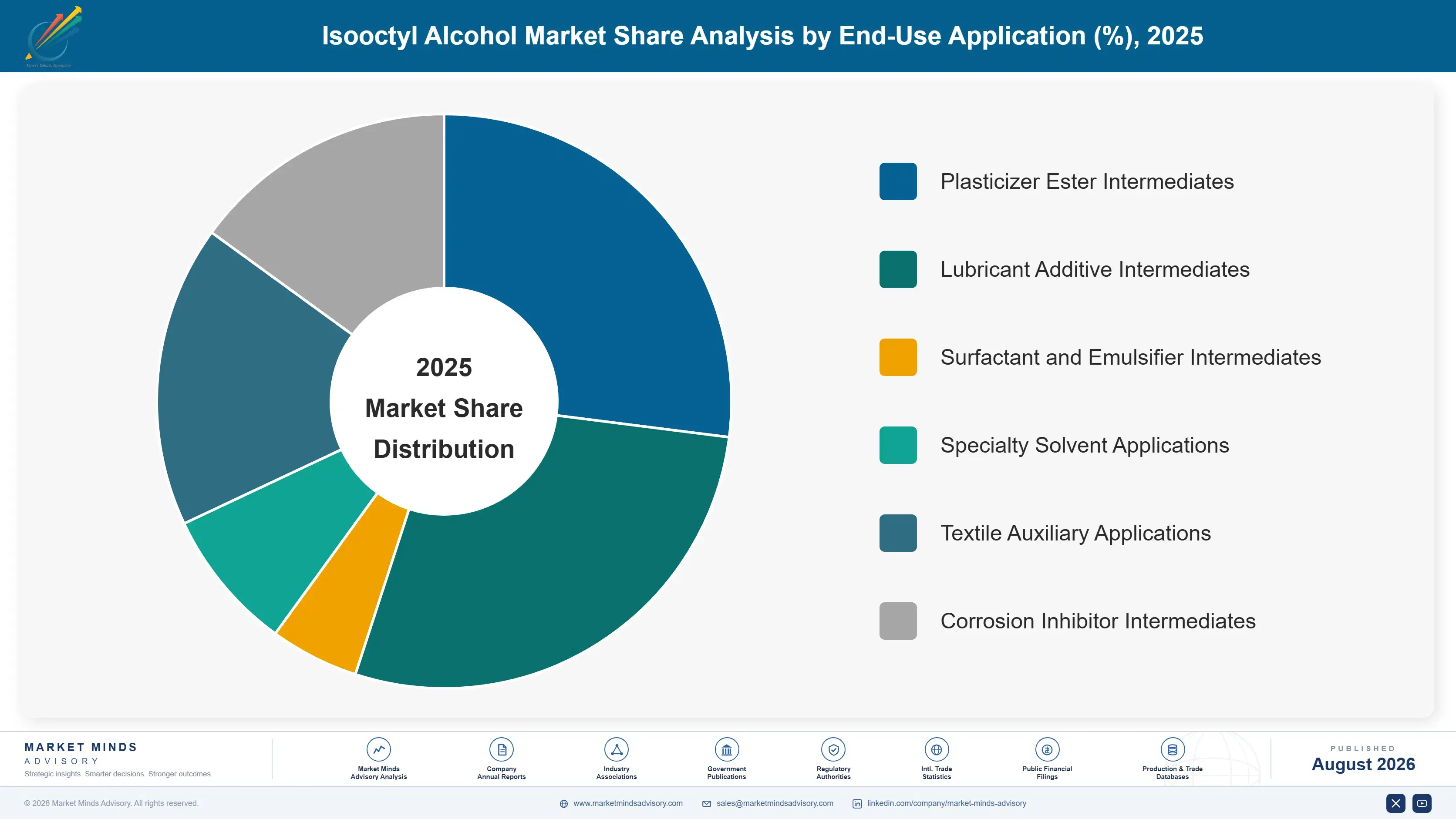 isooctyl-alcohol-market-trends-market-share-analysis-1787553746835