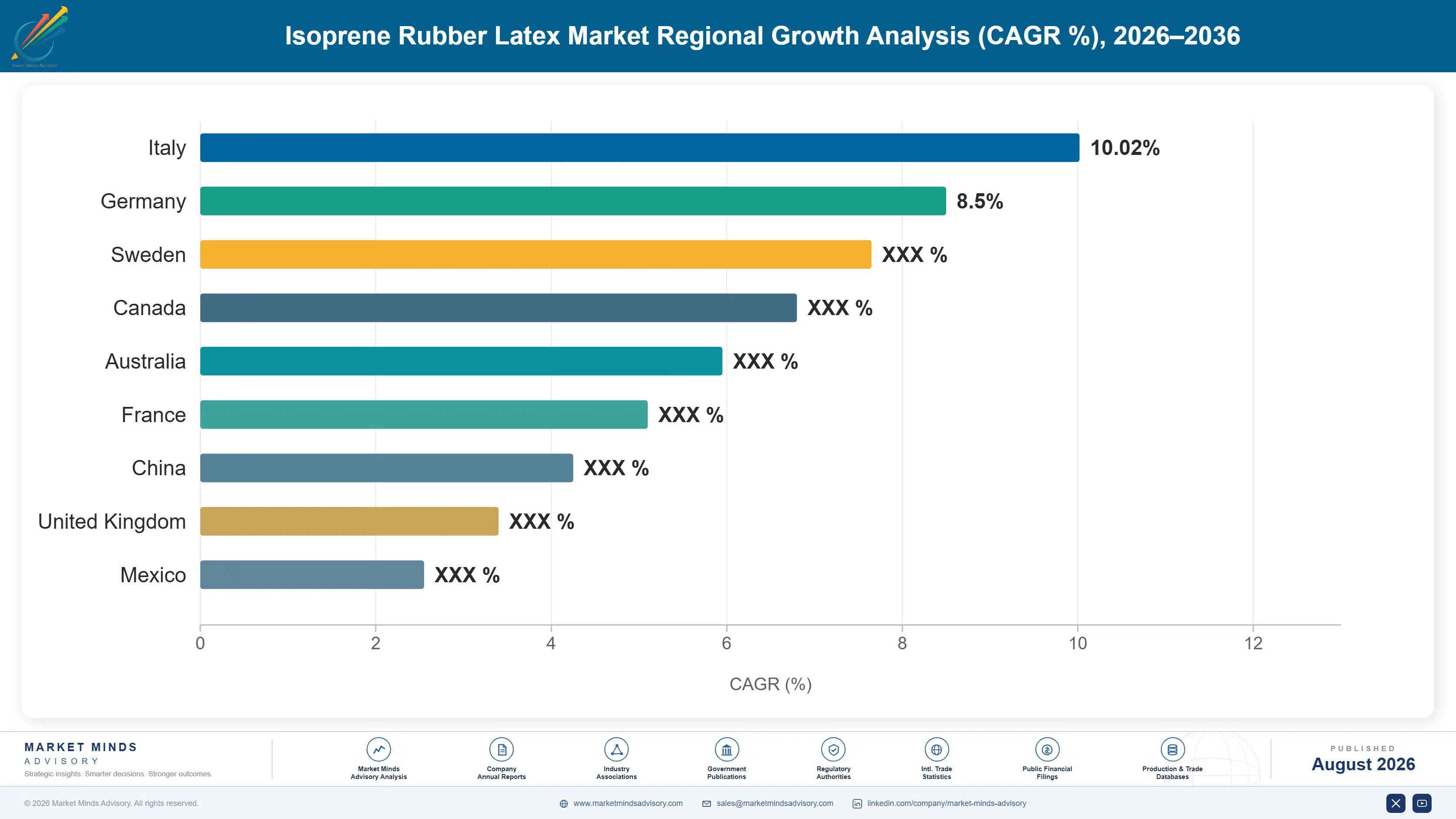 isoprene-rubber-latex-market-trends-country-cagr-analysis-1787552660785