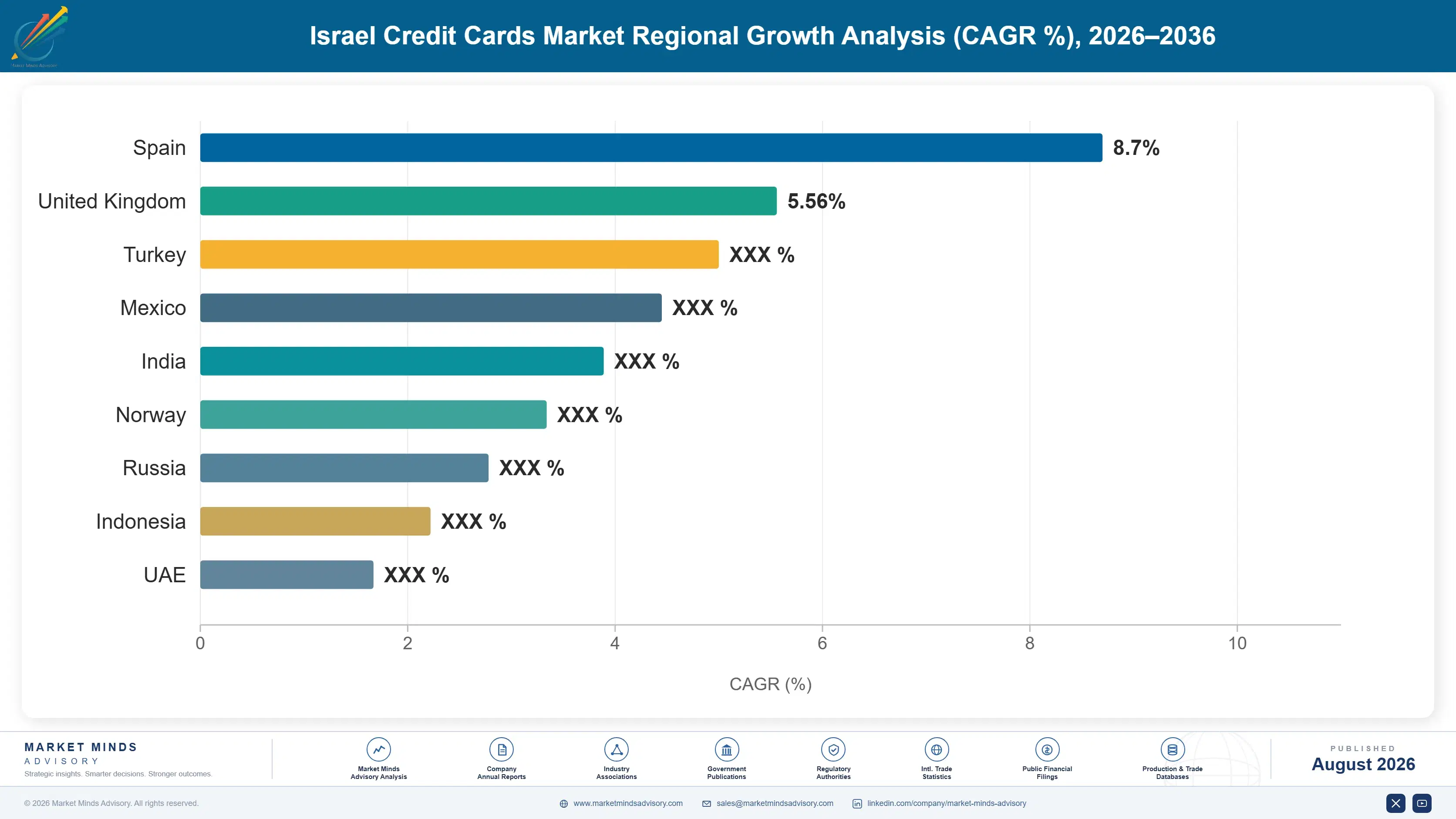 israel-credit-cards-market-country-cagr-analysis-1787917905629