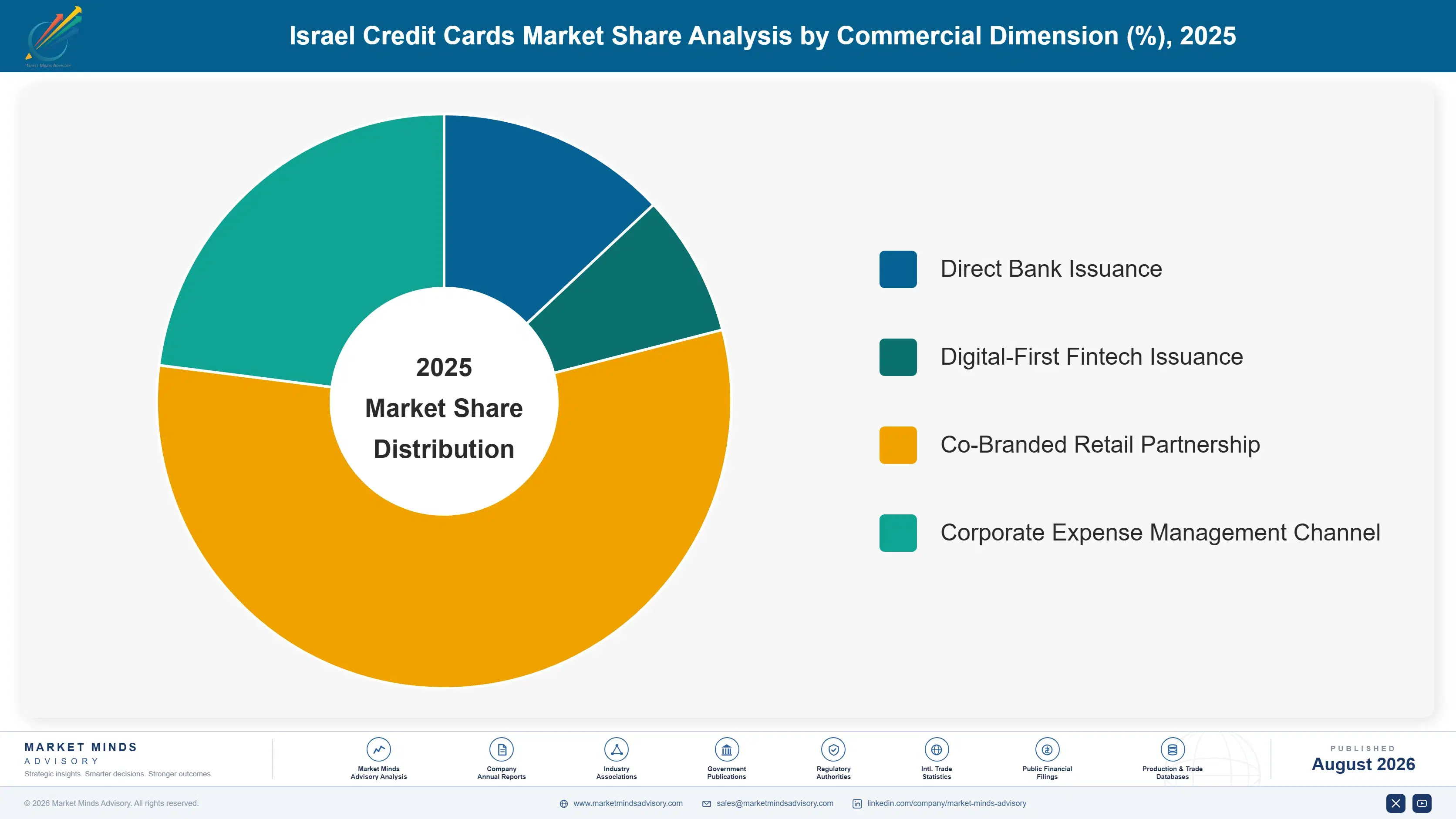 israel-credit-cards-market-market-share-analysis-1787917905120