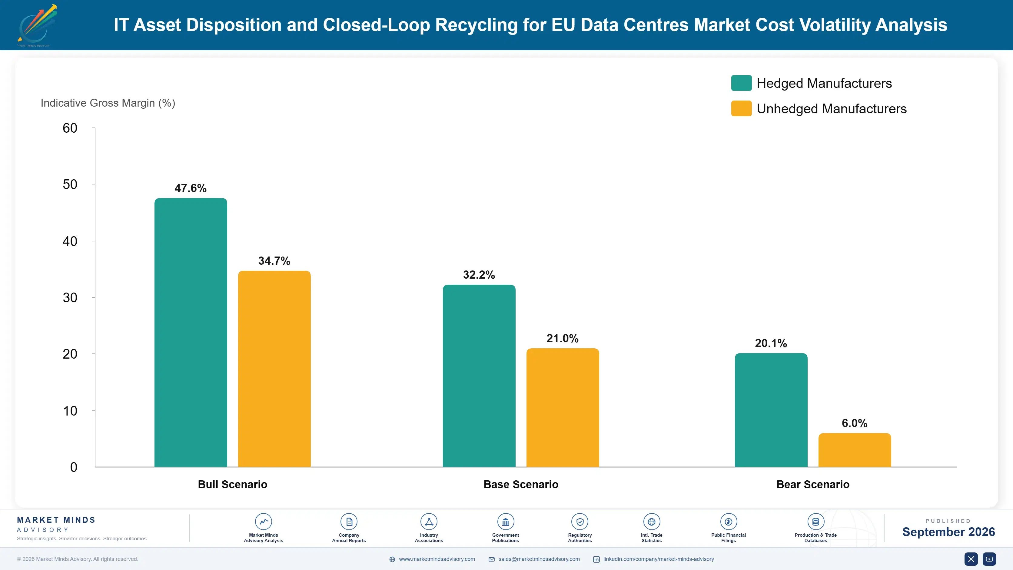 it-asset-disposition-and-closed-loop-recycling-for-cost-volatility-analysis-1788420500717
