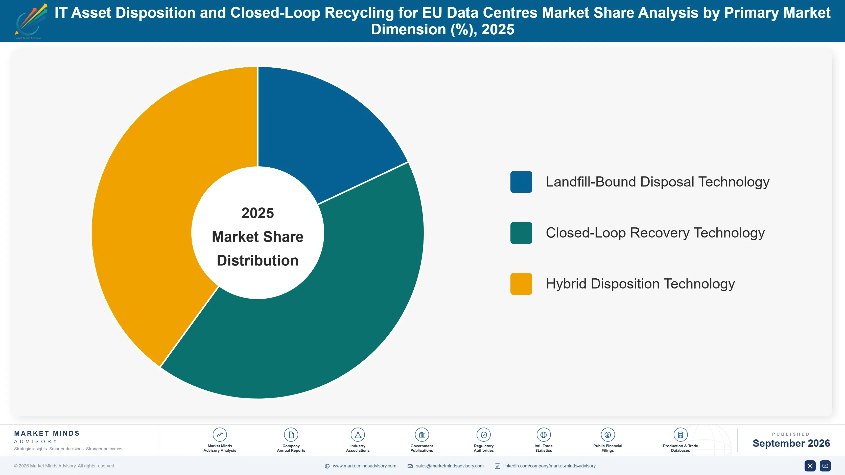 it-asset-disposition-and-closed-loop-recycling-for-market-share-analysis-1788420499480