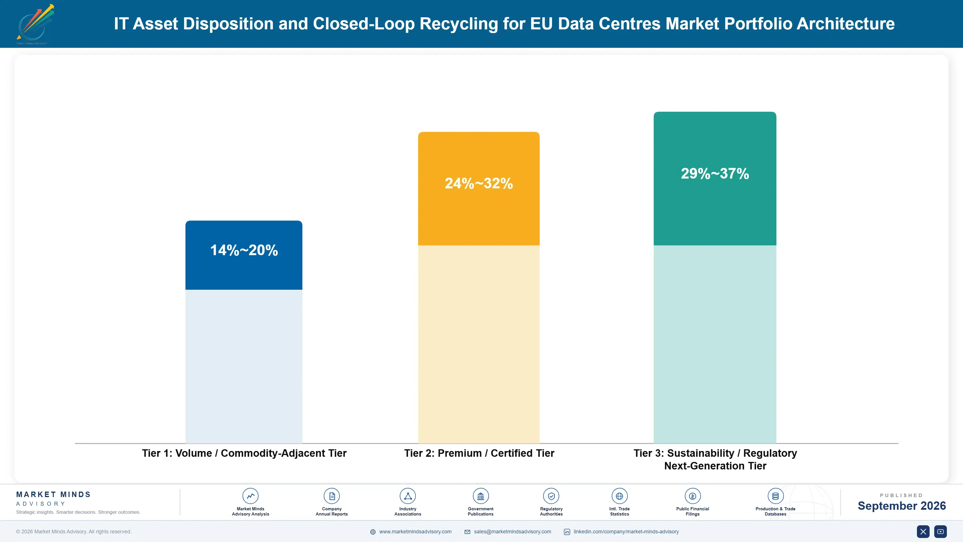 it-asset-disposition-and-closed-loop-recycling-for-portfolio-architecture-1788420501216