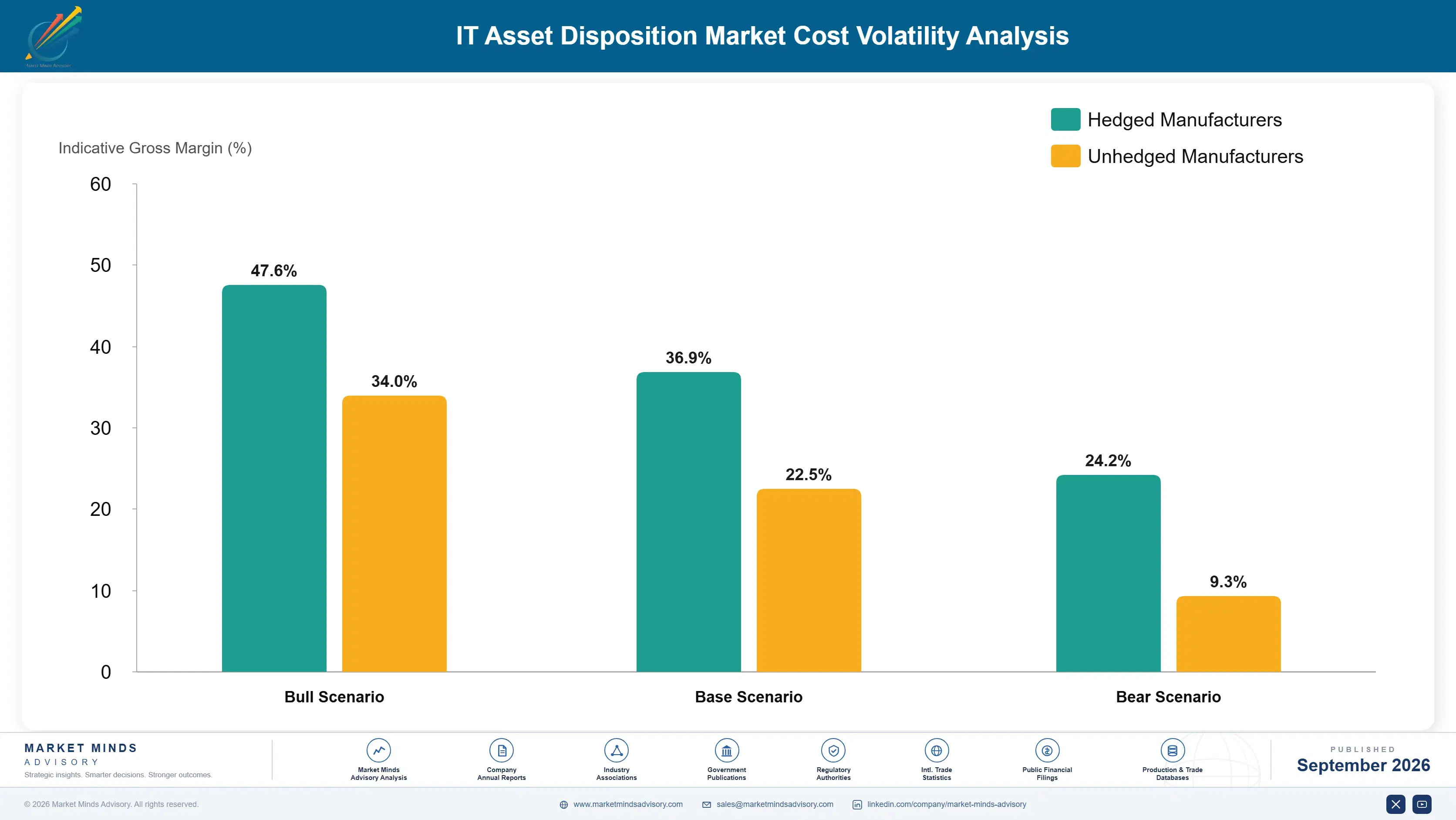 it-asset-disposition-market-cost-volatility-analysis-1788417385613