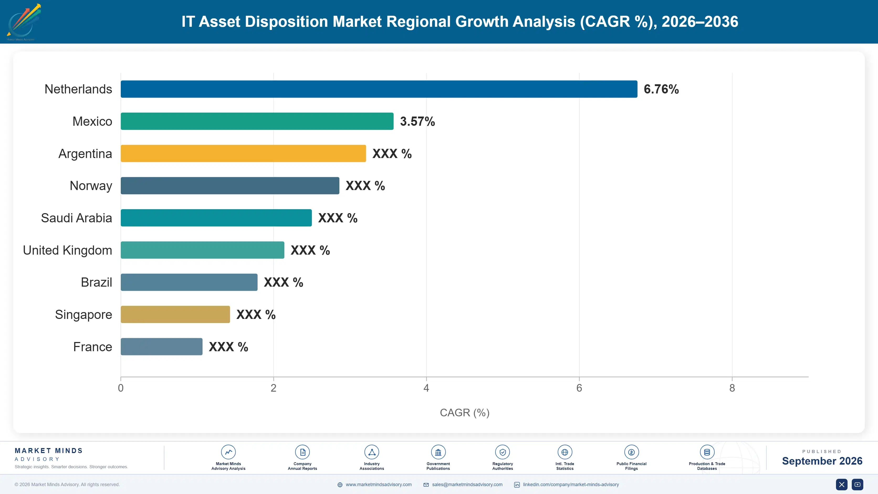 it-asset-disposition-market-country-cagr-analysis-1788417384903