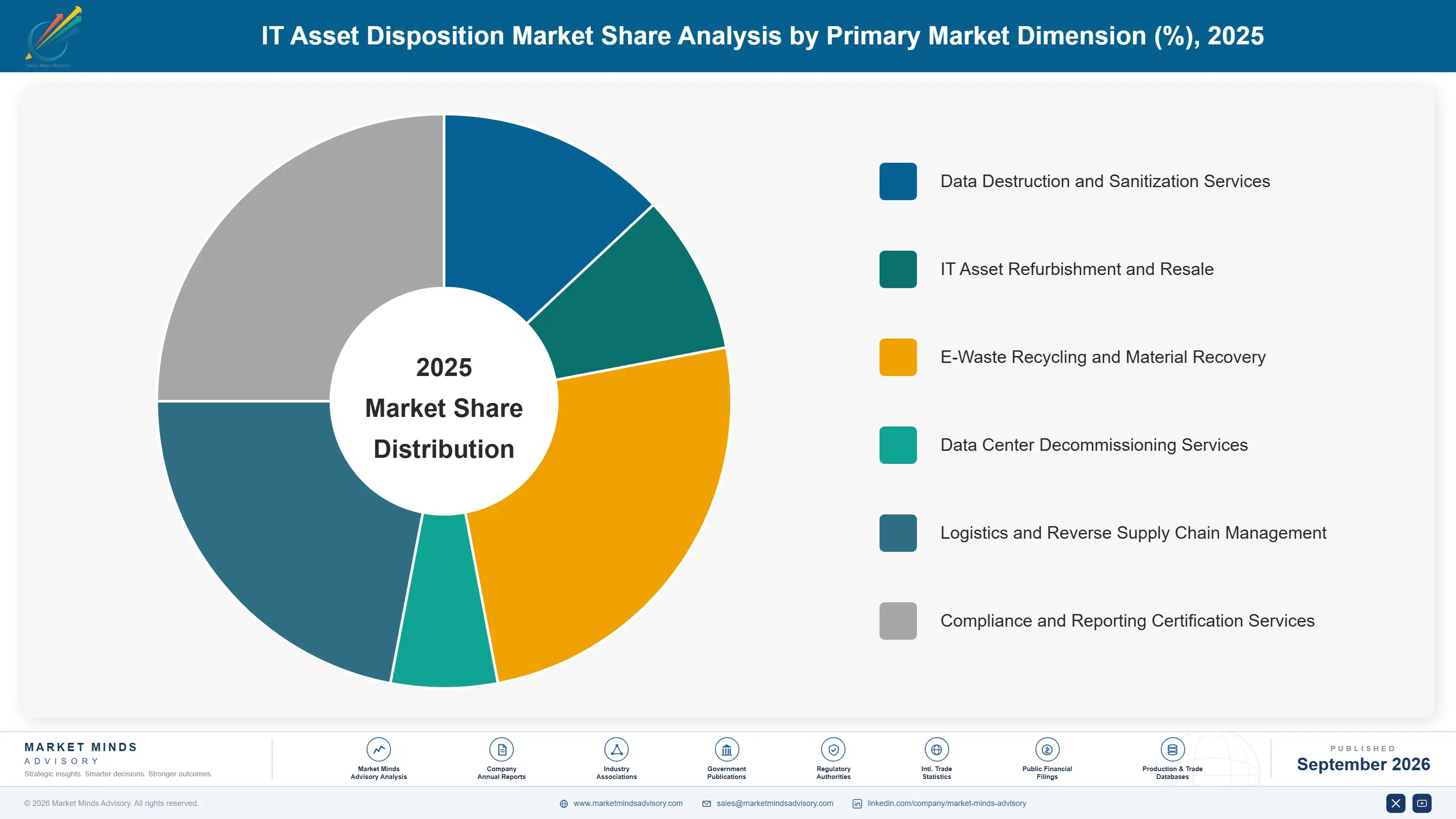 it-asset-disposition-market-market-share-analysis-1788417384379