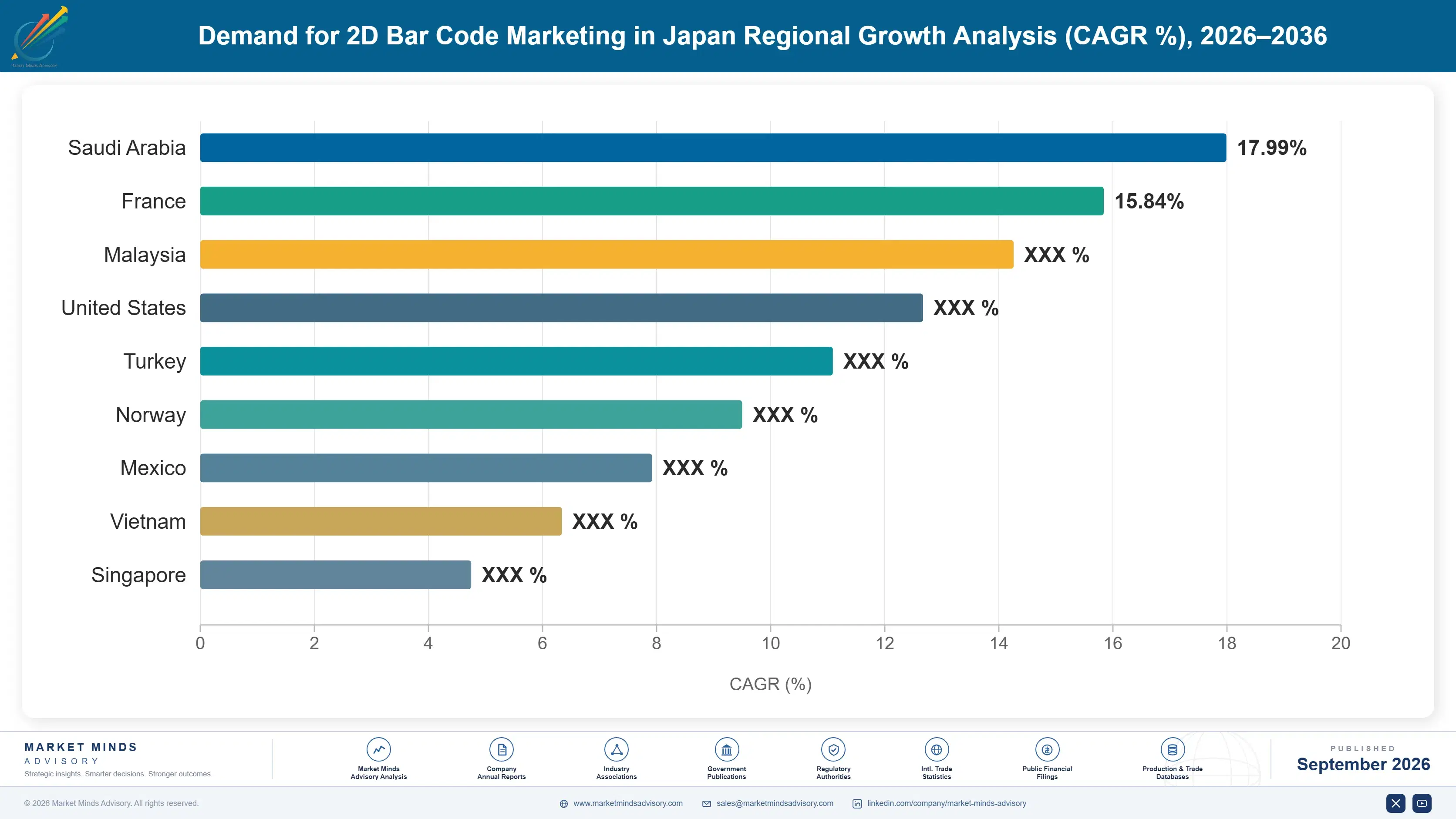 japan-2d-bar-code-marketing-market-country-cagr-analysis-1788452966292