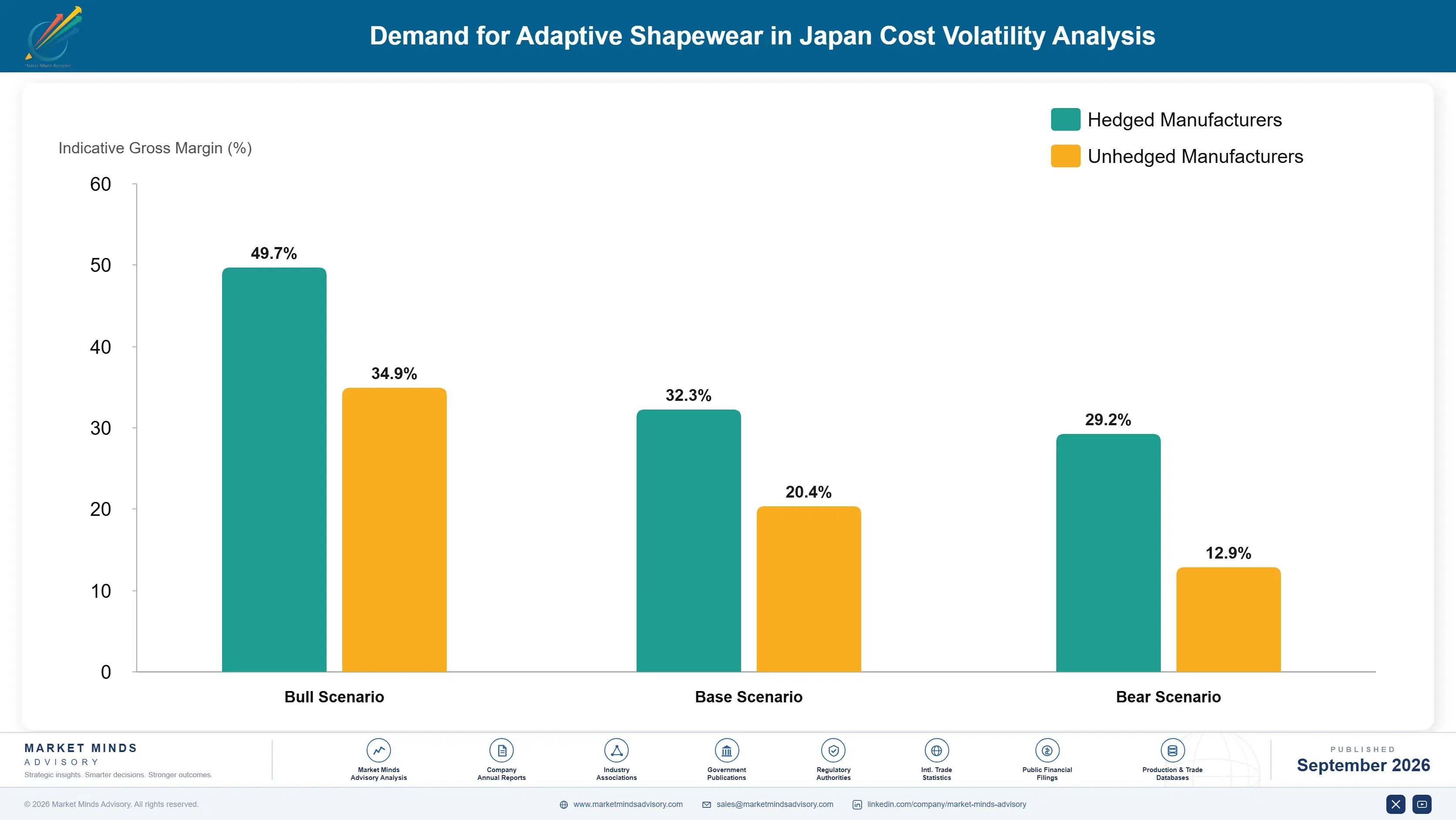 japan-adaptive-shapewear-market-cost-volatility-analysis-1790014049208