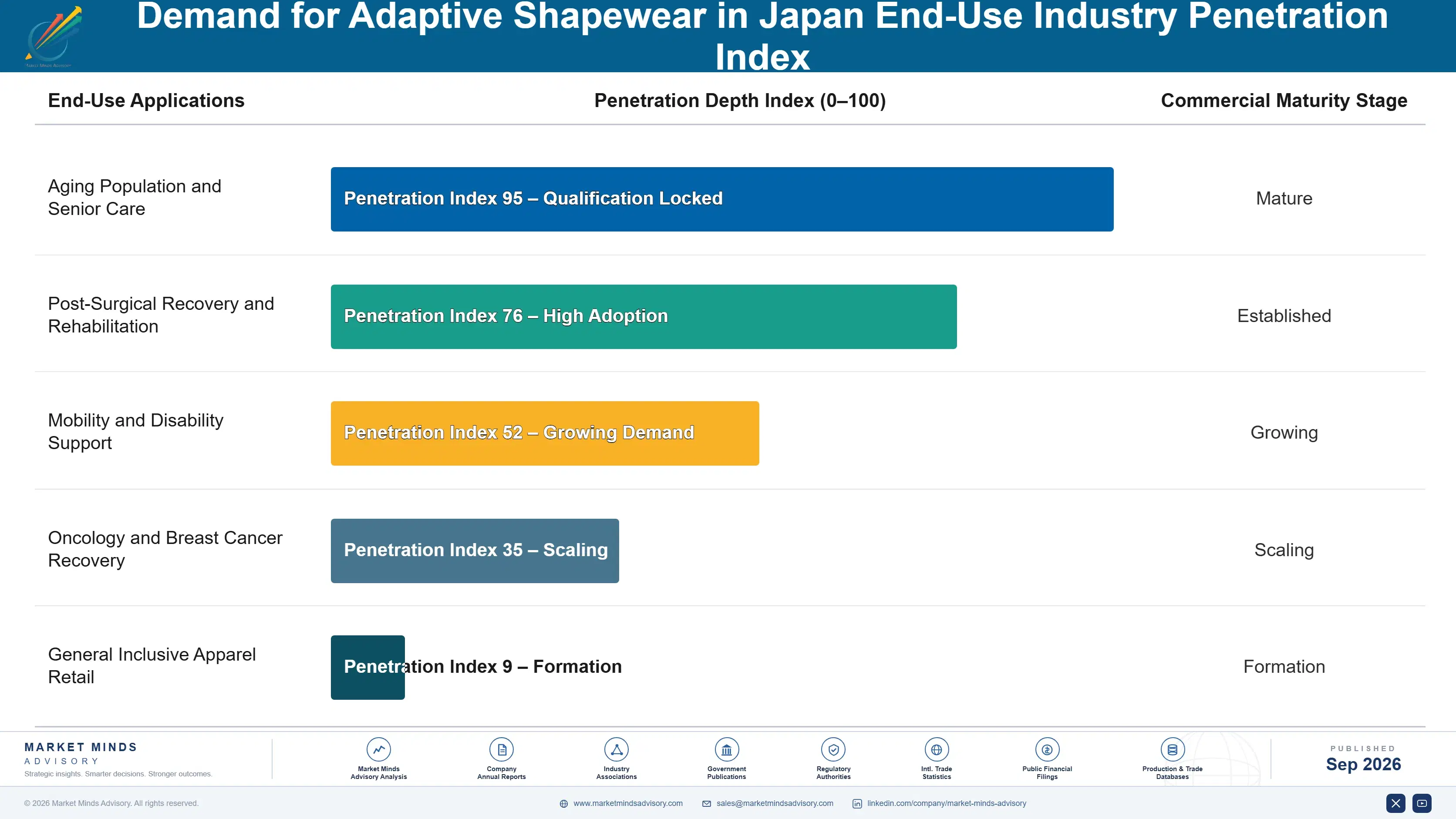 japan-adaptive-shapewear-market-end-use-penetration-index-1790014050250