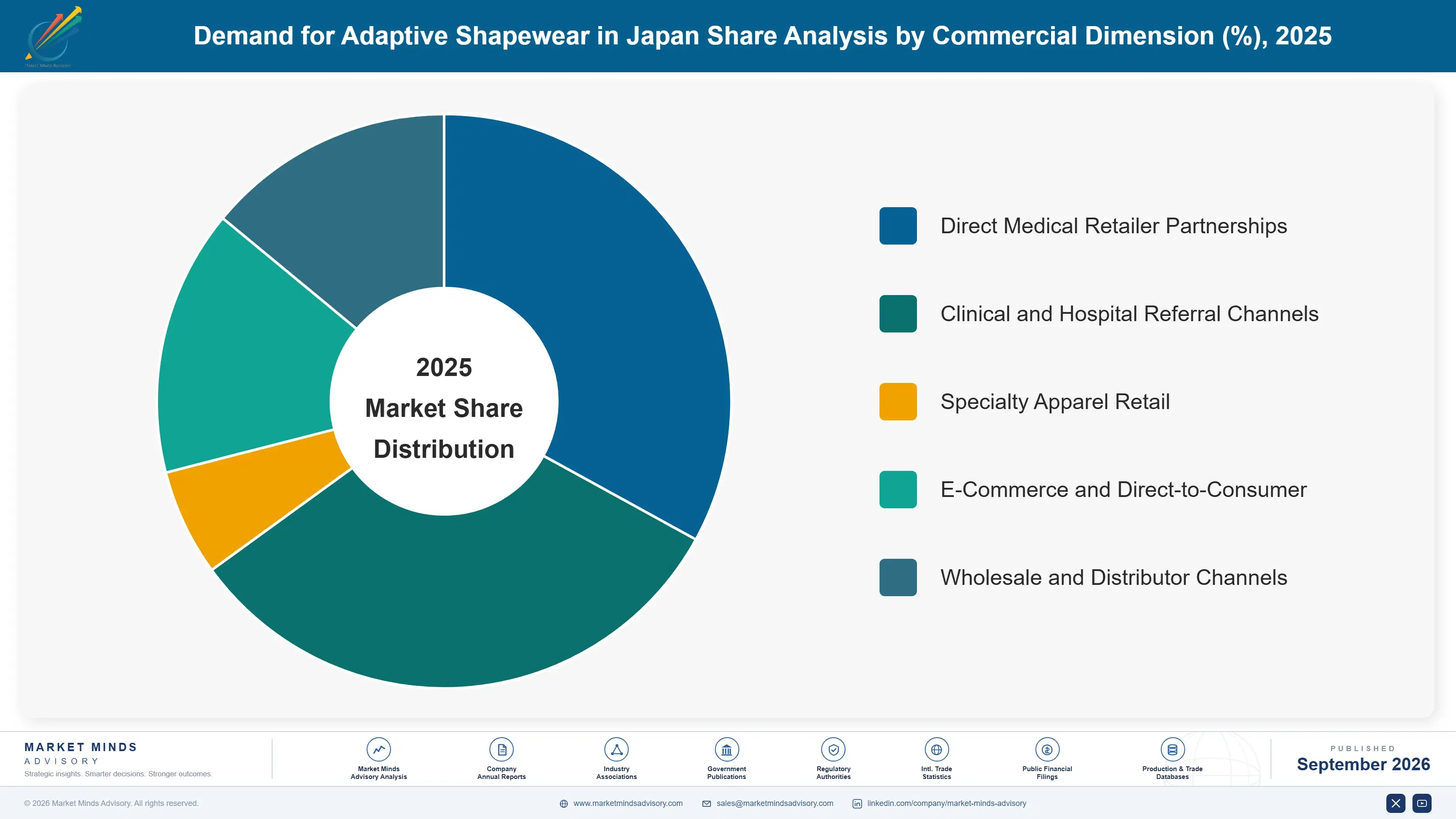 japan-adaptive-shapewear-market-market-share-analysis-1790014047903
