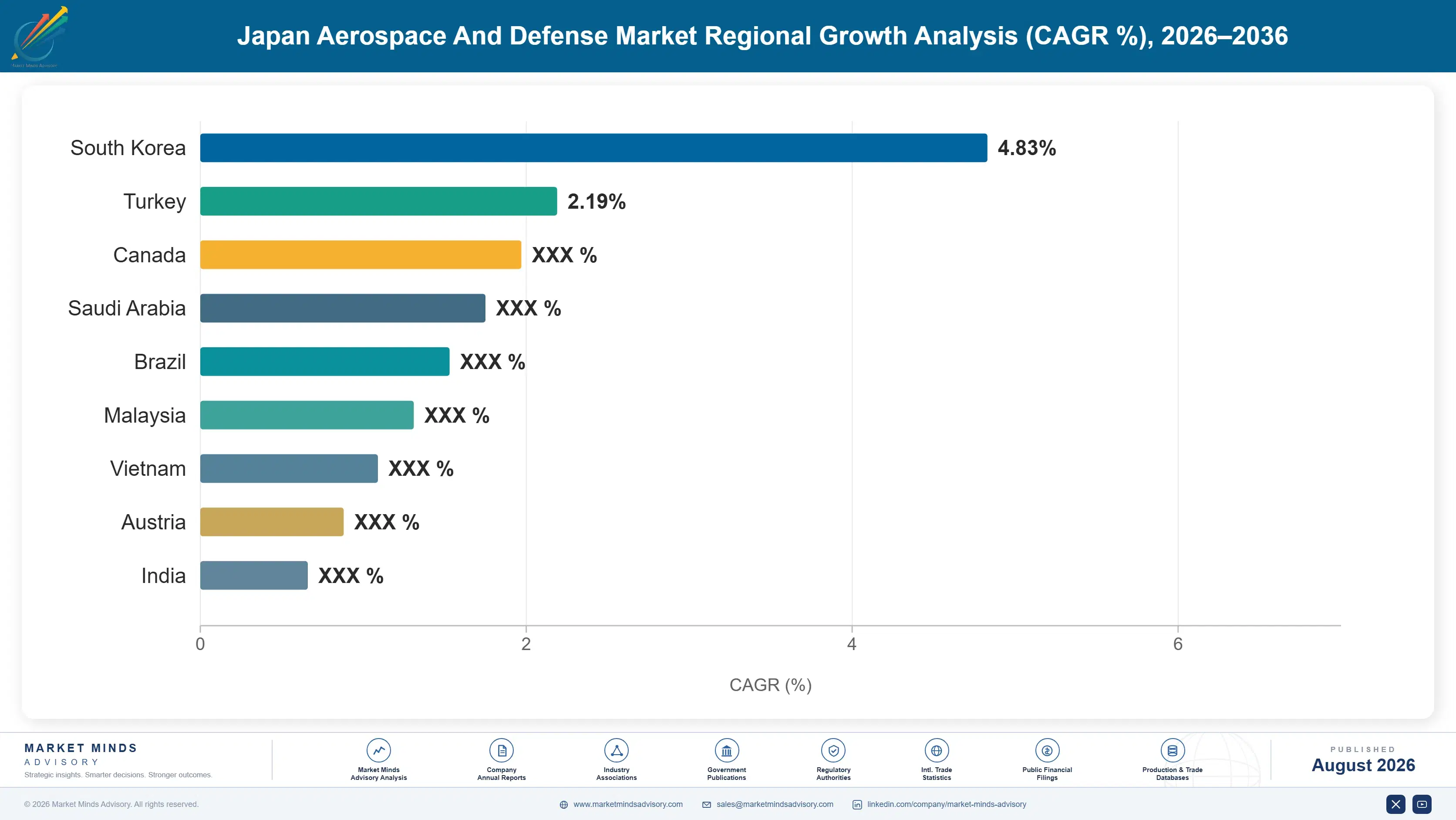japan-aerospace-and-defense-market-country-cagr-analysis-1787997140036