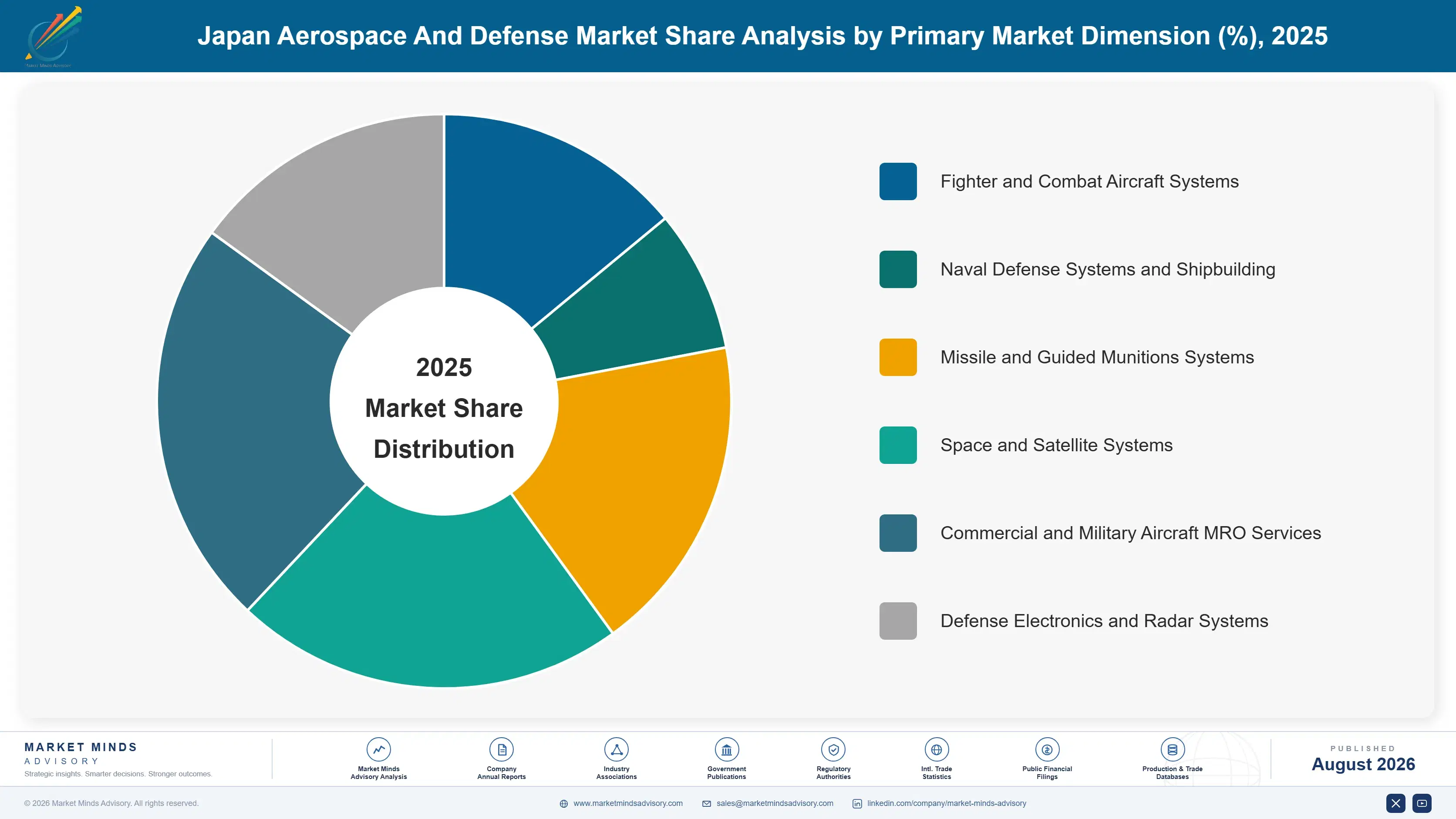 japan-aerospace-and-defense-market-market-share-analysis-1787997139485