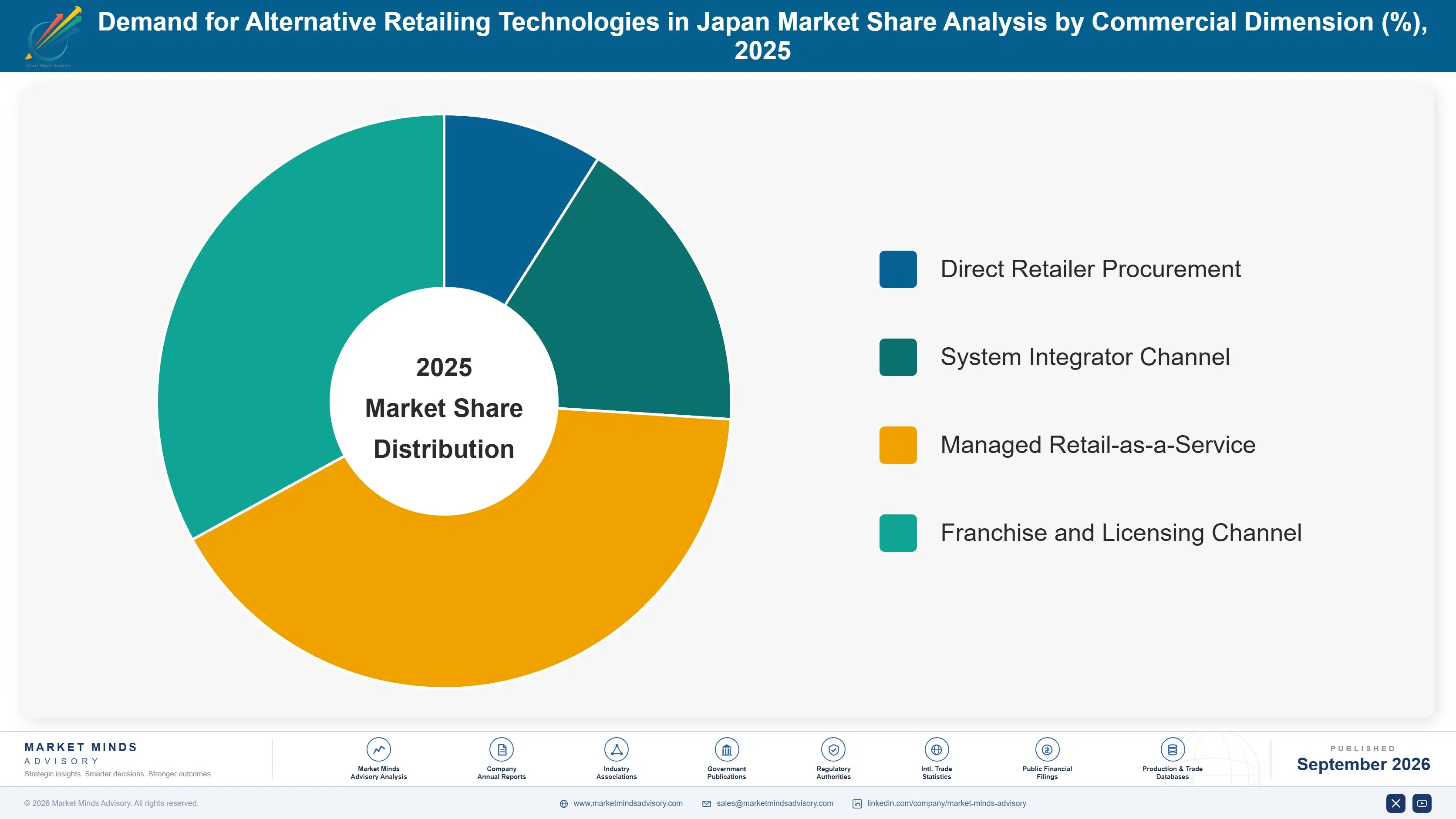 japan-alternative-retailing-technologies-market-market-share-analysis-1788452394770