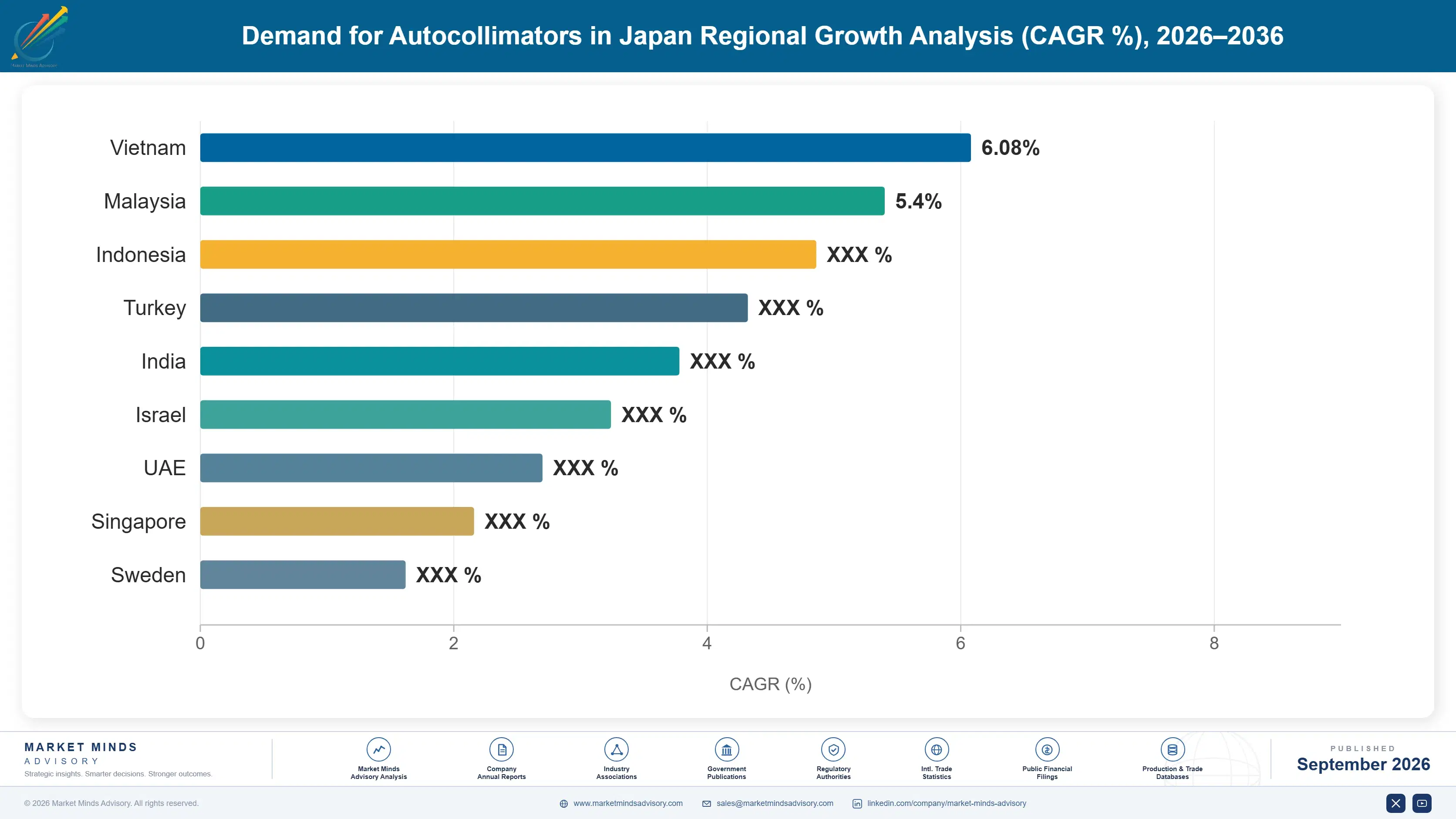 japan-autocollimators-market-country-cagr-analysis-1788427627294