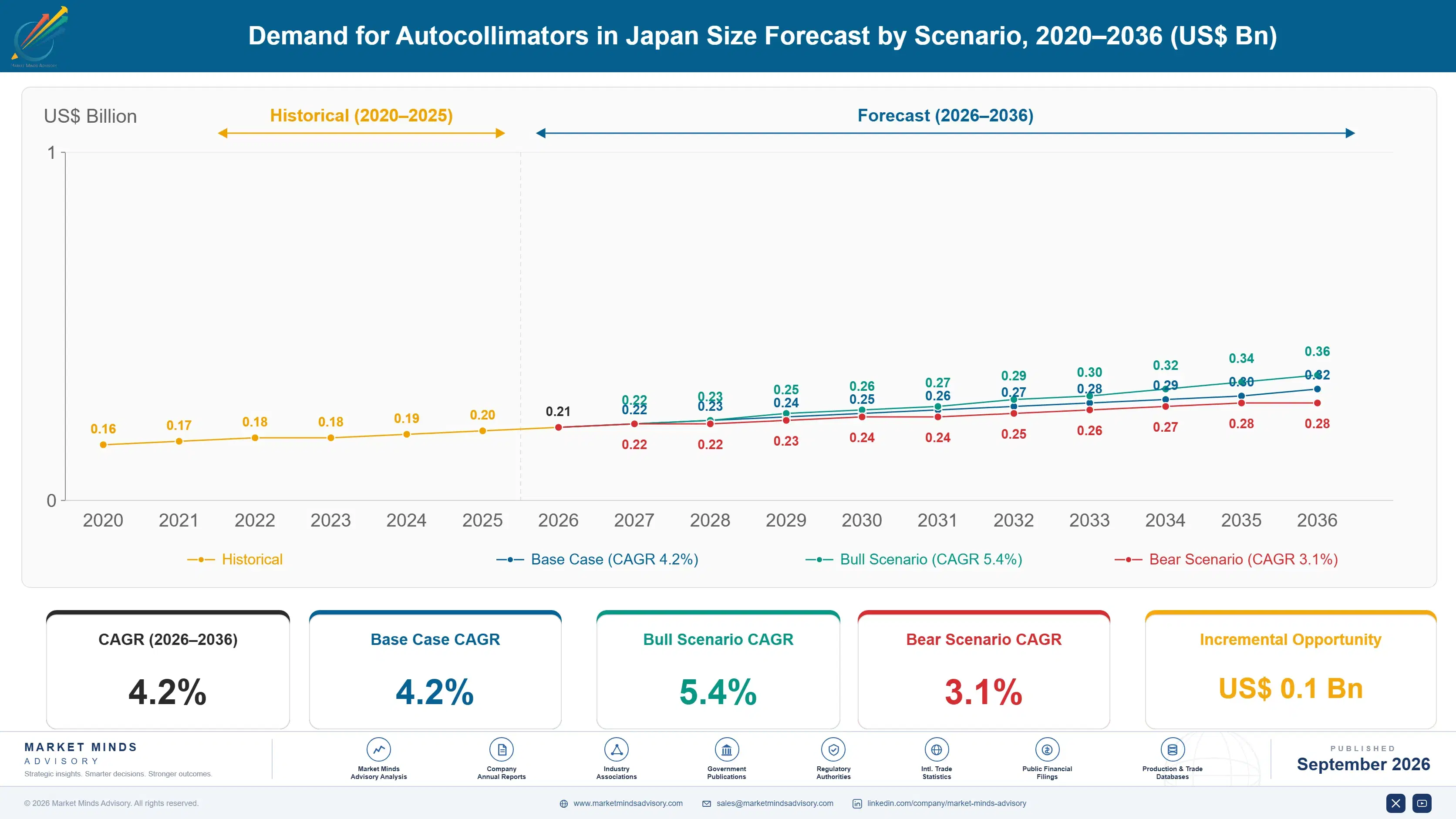 japan-autocollimators-market-size-forecast-scenario-1788427626214