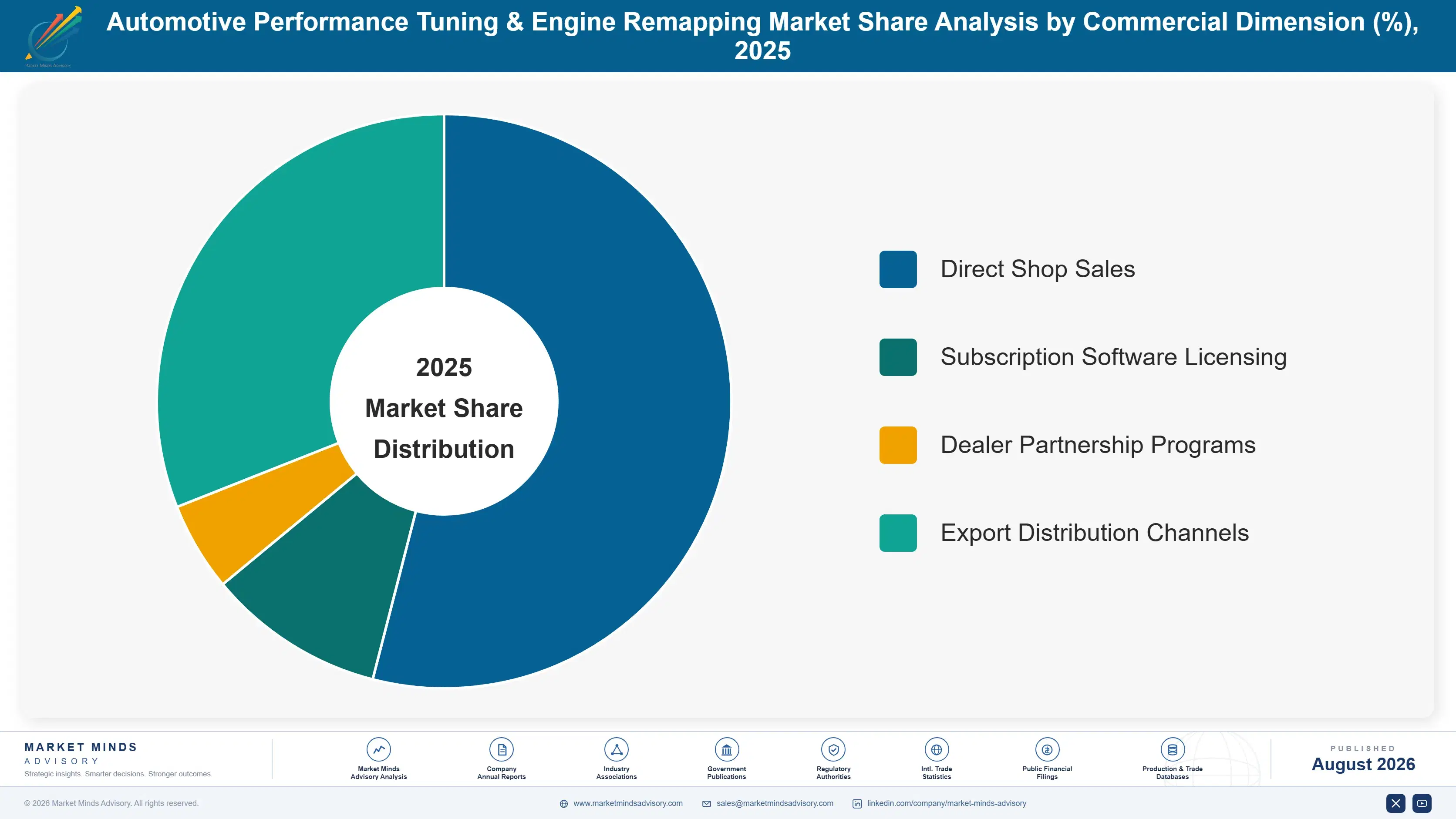 japan-automotive-performance-tuning-engine-remappi-market-share-analysis-1787314584918