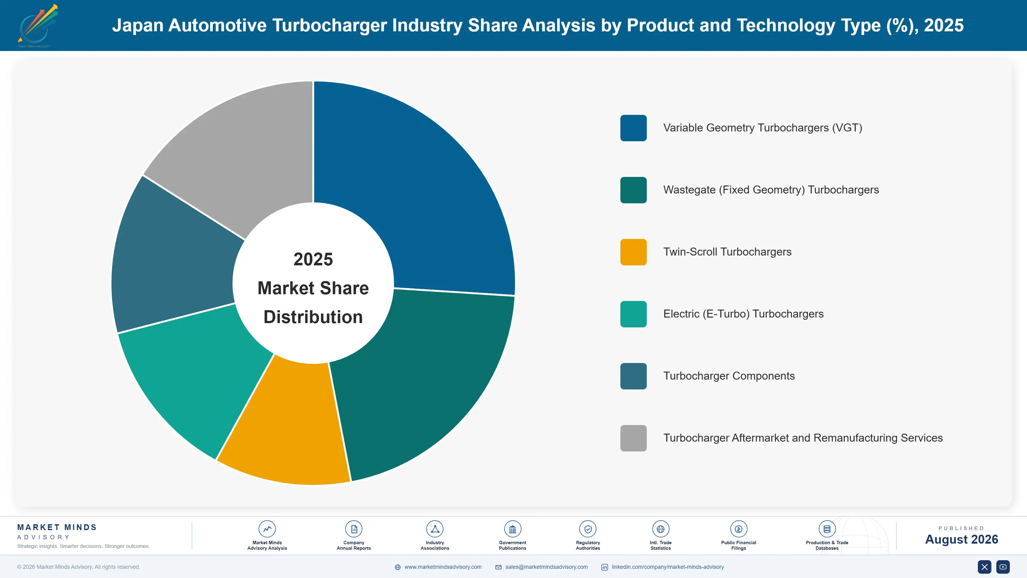japan-automotive-turbocharger-industry-trends-market-share-analysis-1787316177919