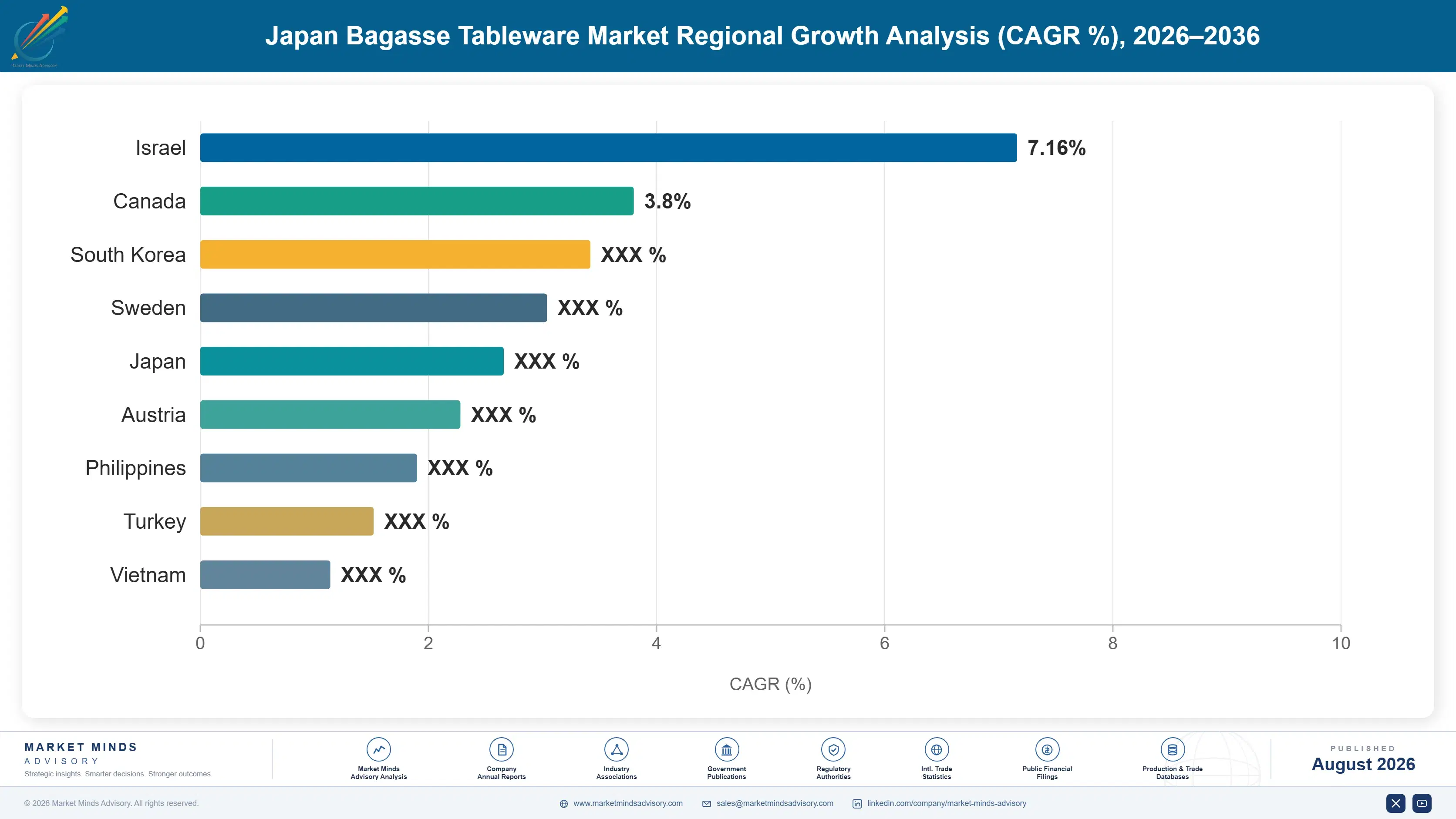 japan-bagasse-tableware-market-country-cagr-analysis-1787299490593