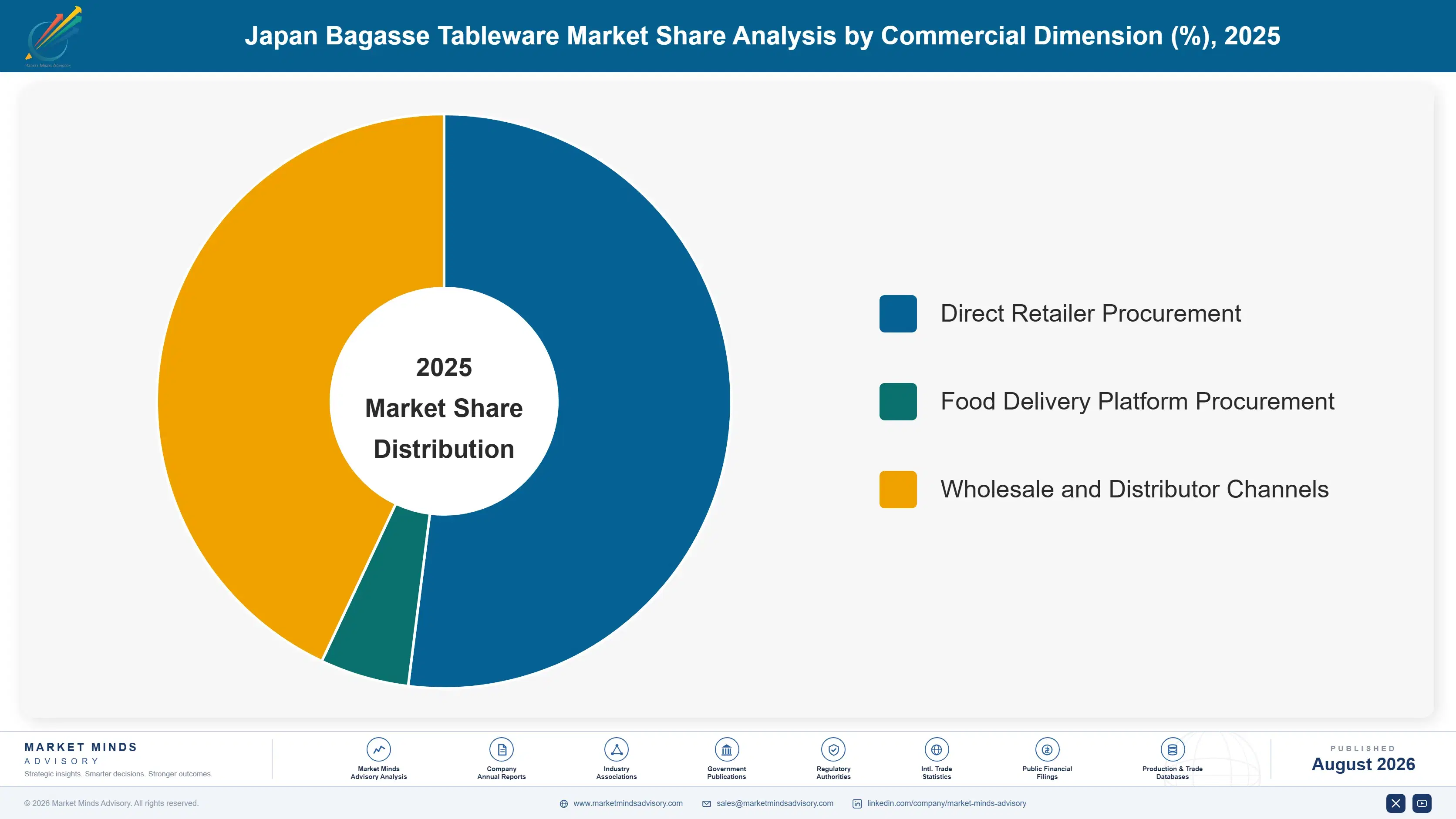 japan-bagasse-tableware-market-market-share-analysis-1787299490083