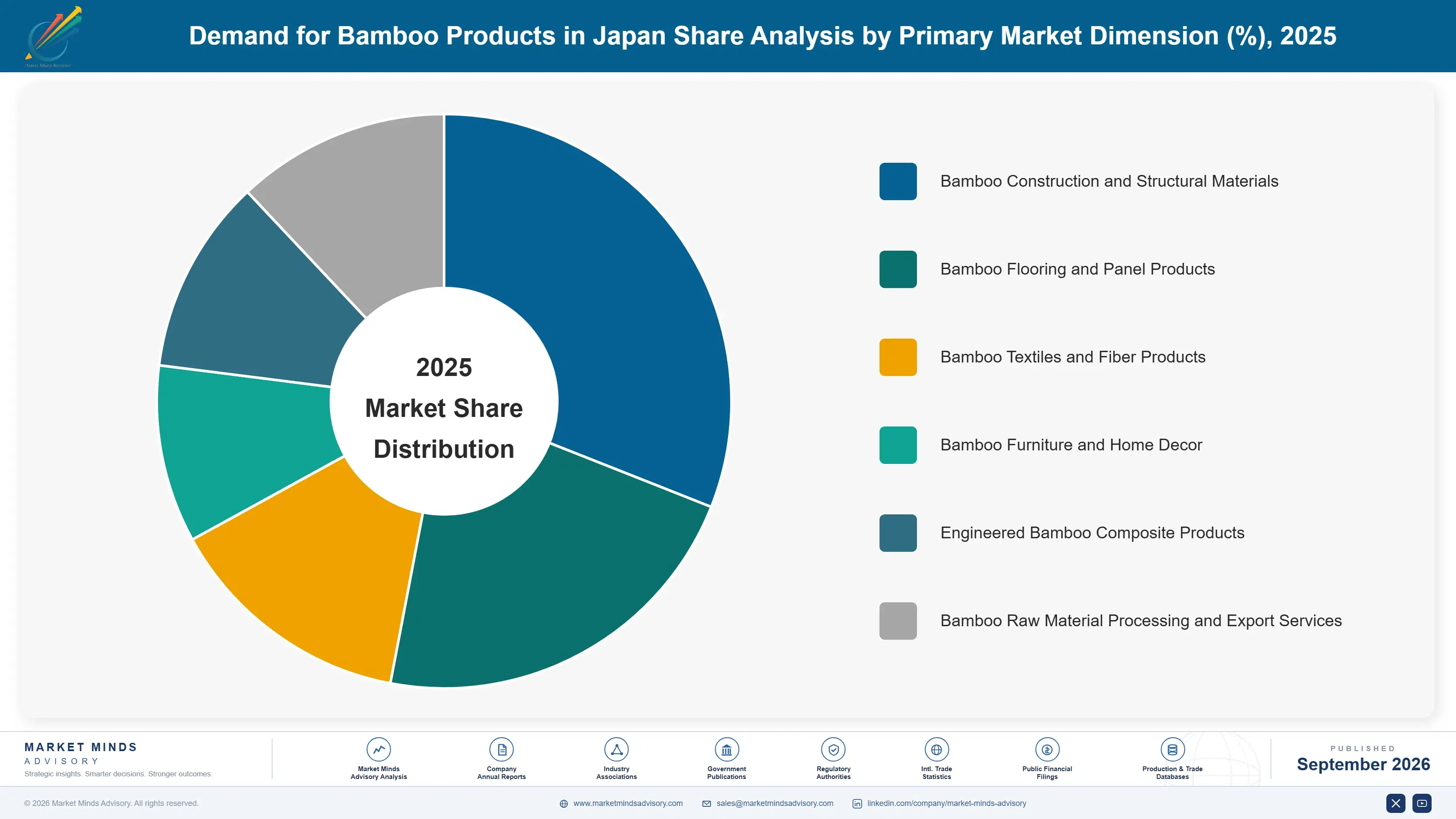 japan-bamboo-products-market-market-share-analysis-1790013578781