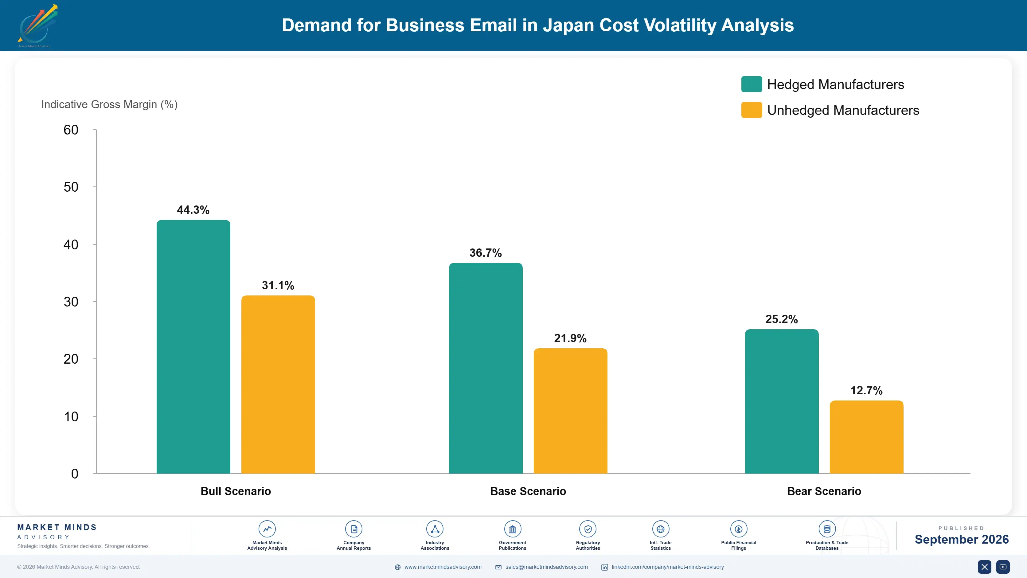 japan-business-email-market-cost-volatility-analysis-1788453490754