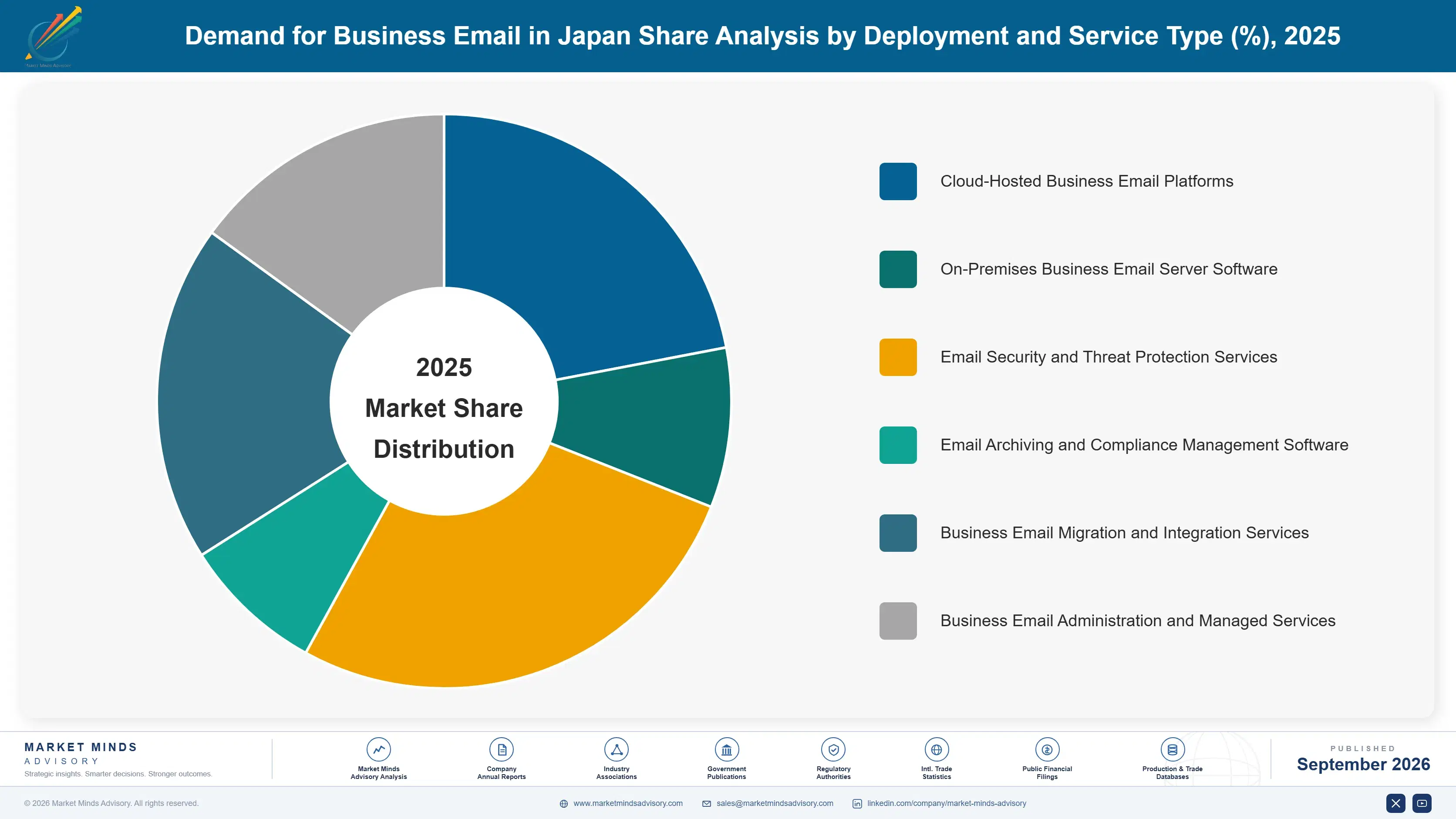japan-business-email-market-market-share-analysis-1788453489517
