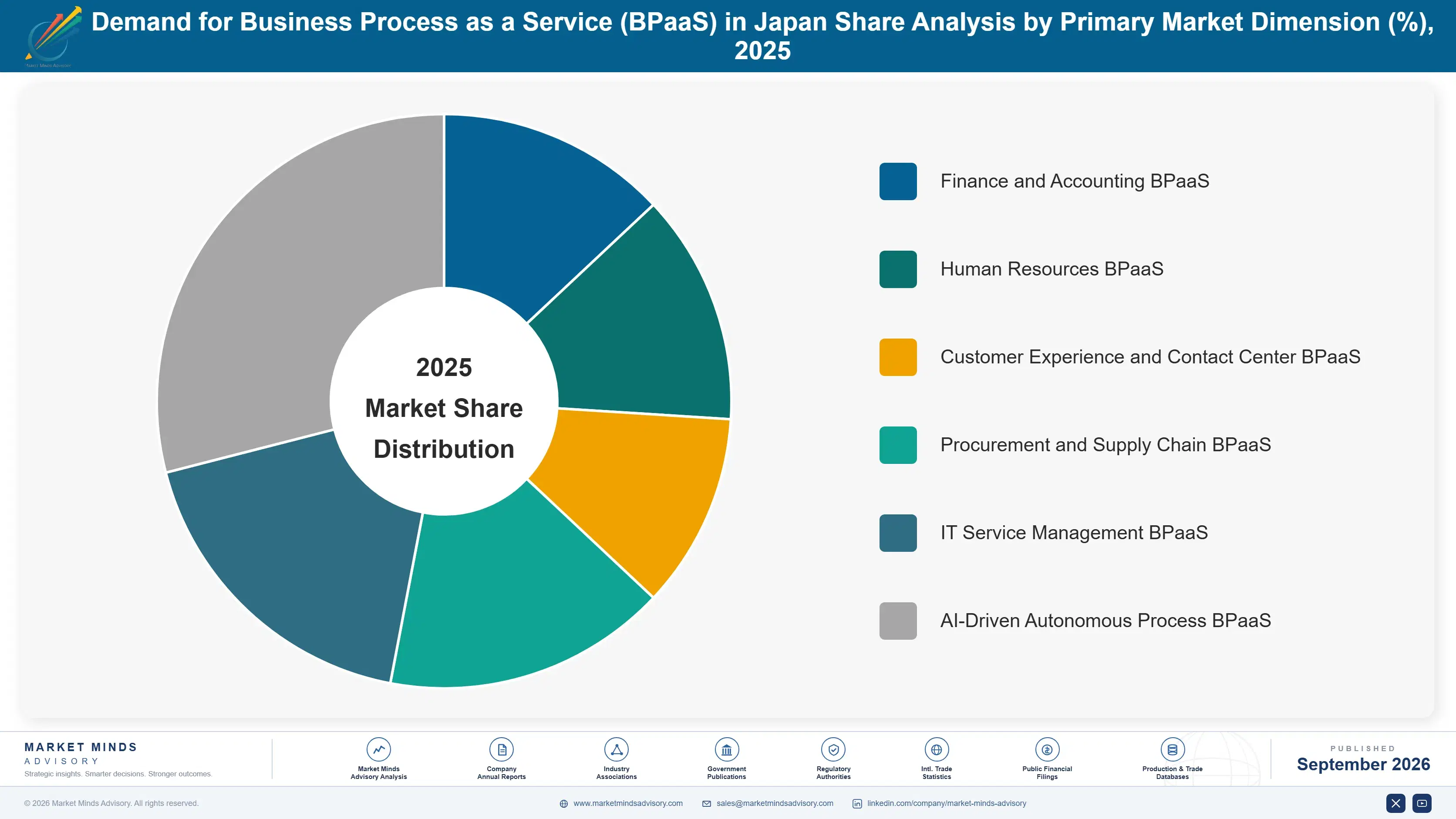 japan-business-process-as-a-service-bpaas-market-market-share-analysis-1788452249352