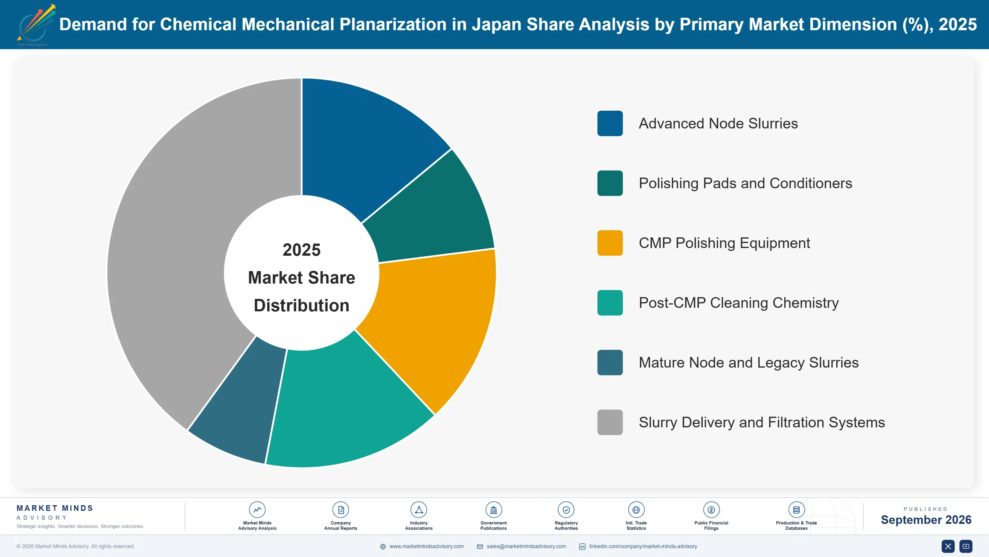 japan-chemical-mechanical-planarization-market-market-share-analysis-1788452990787