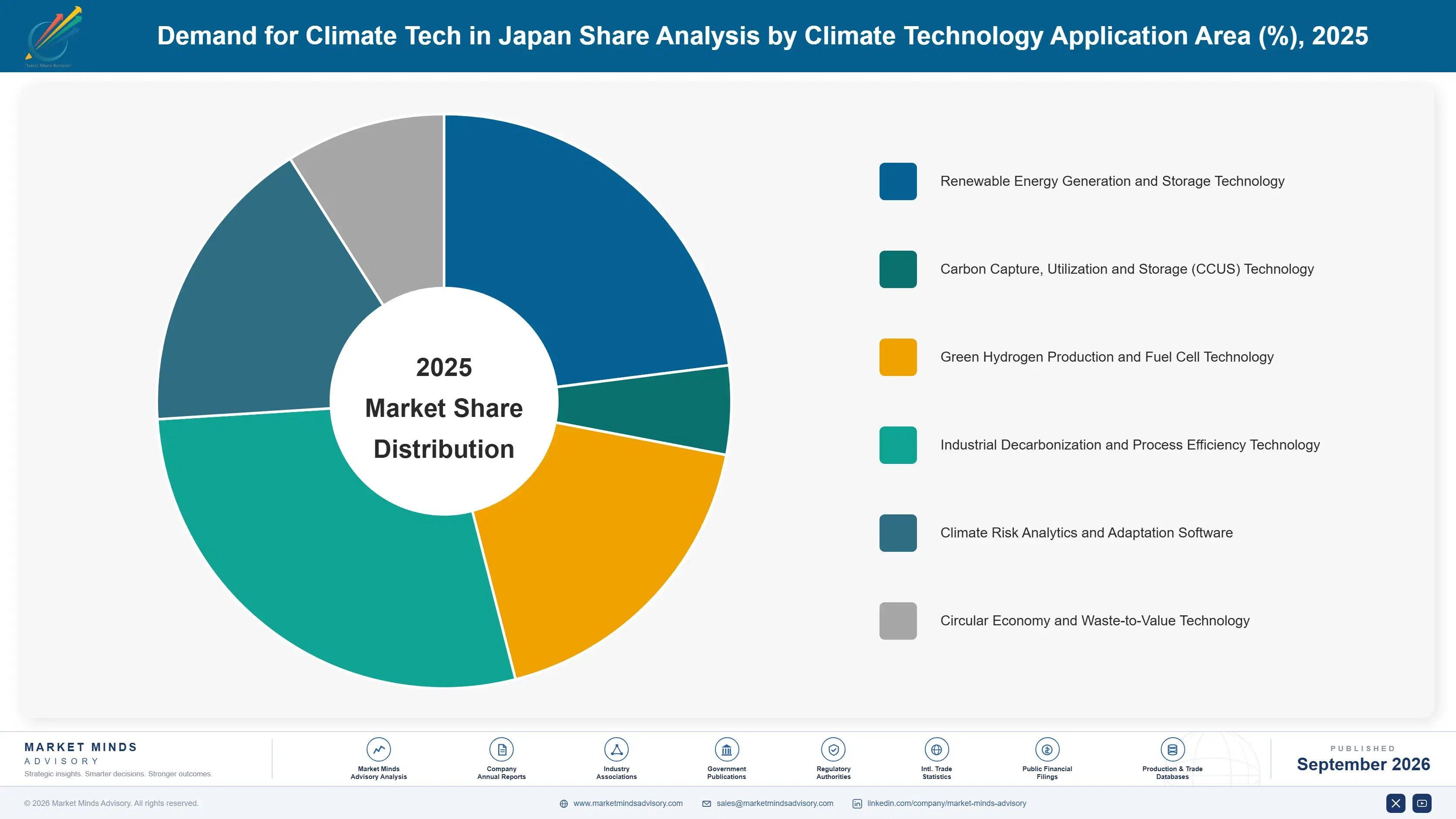 japan-climate-tech-market-market-share-analysis-1788453510960