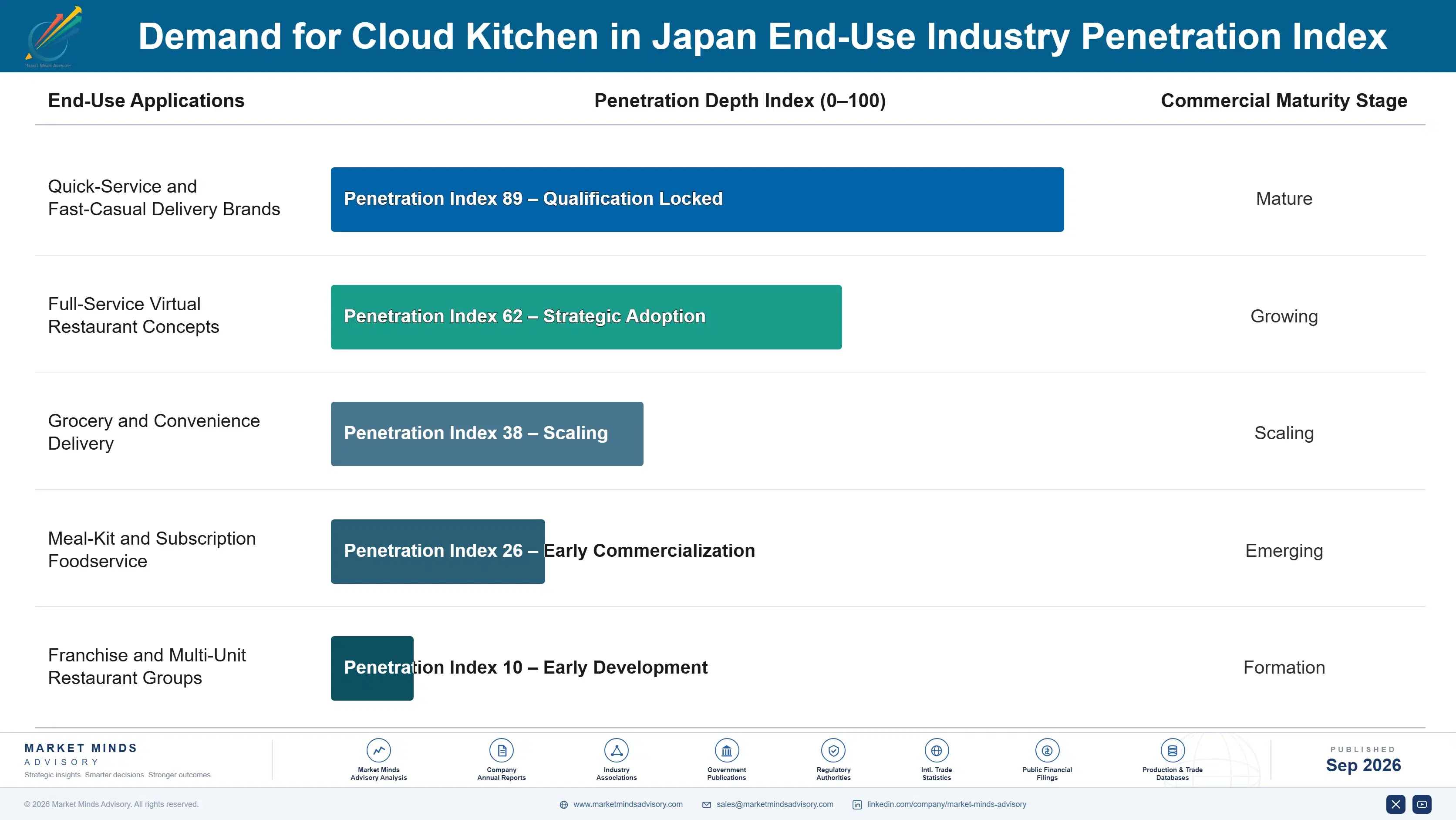 japan-cloud-kitchen-market-end-use-penetration-index-1790013622078