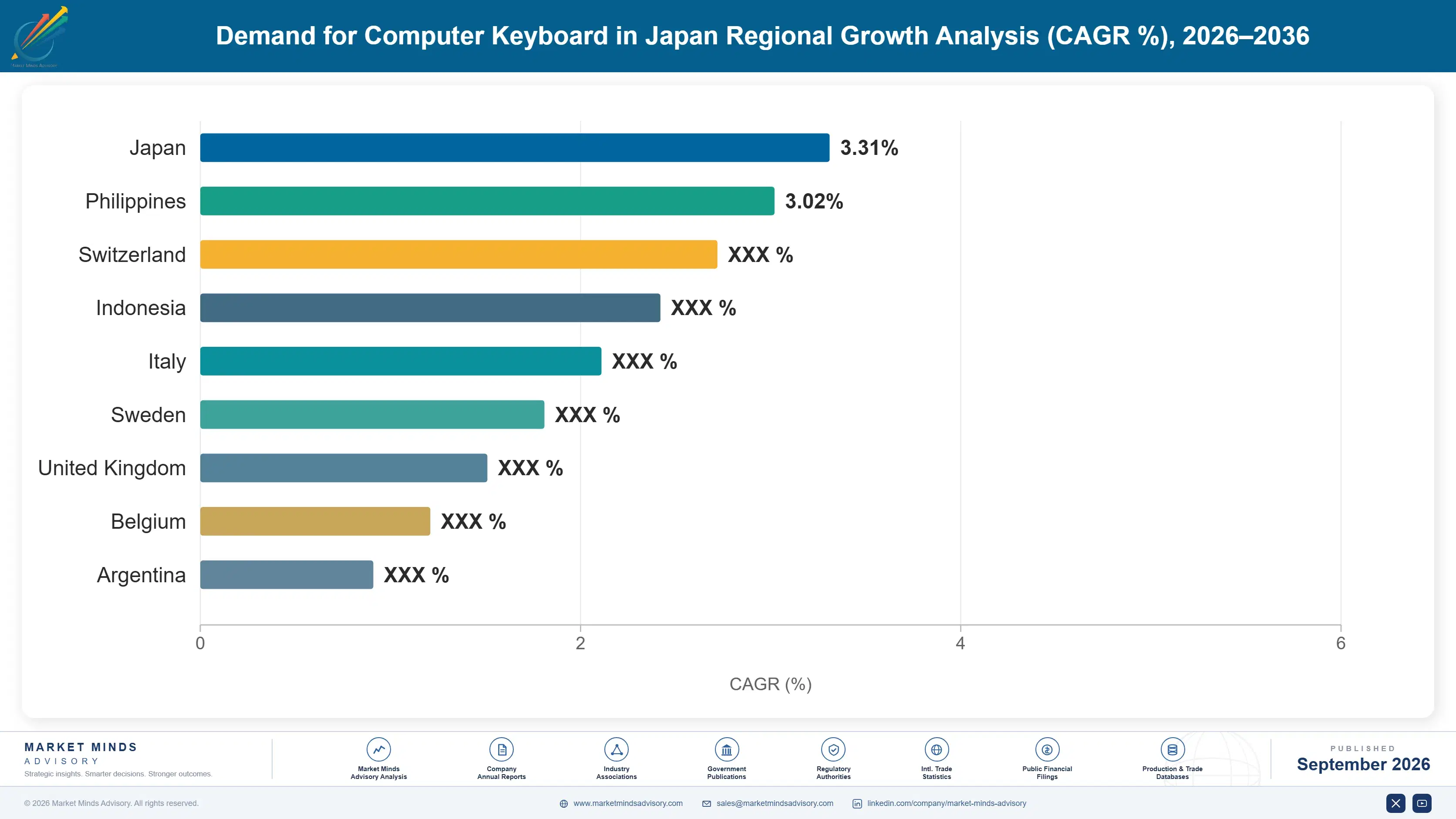 japan-computer-keyboard-market-country-cagr-analysis-1788451964435